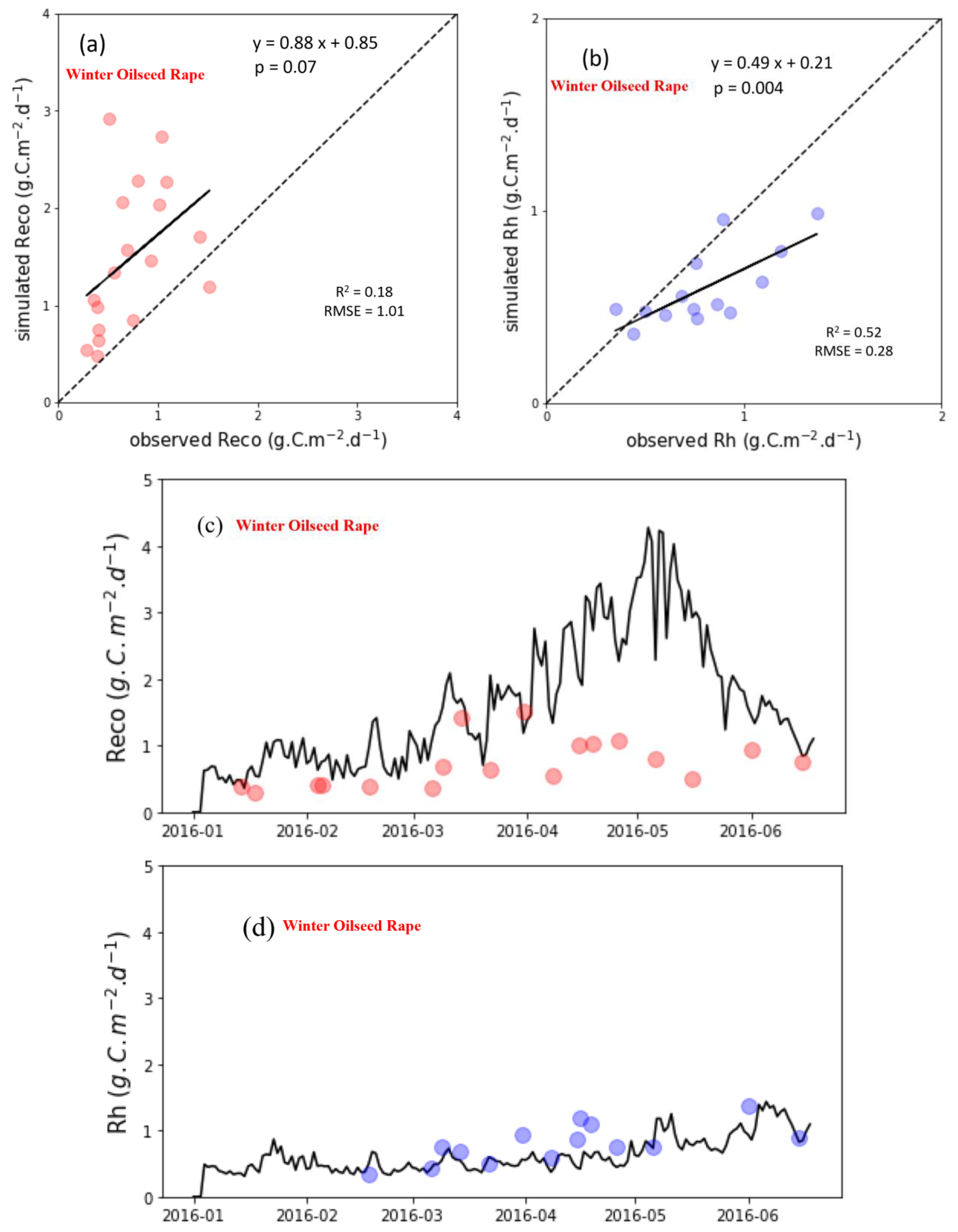 Agronomy 12 02900 g007 Agronomy 12 02900 g007