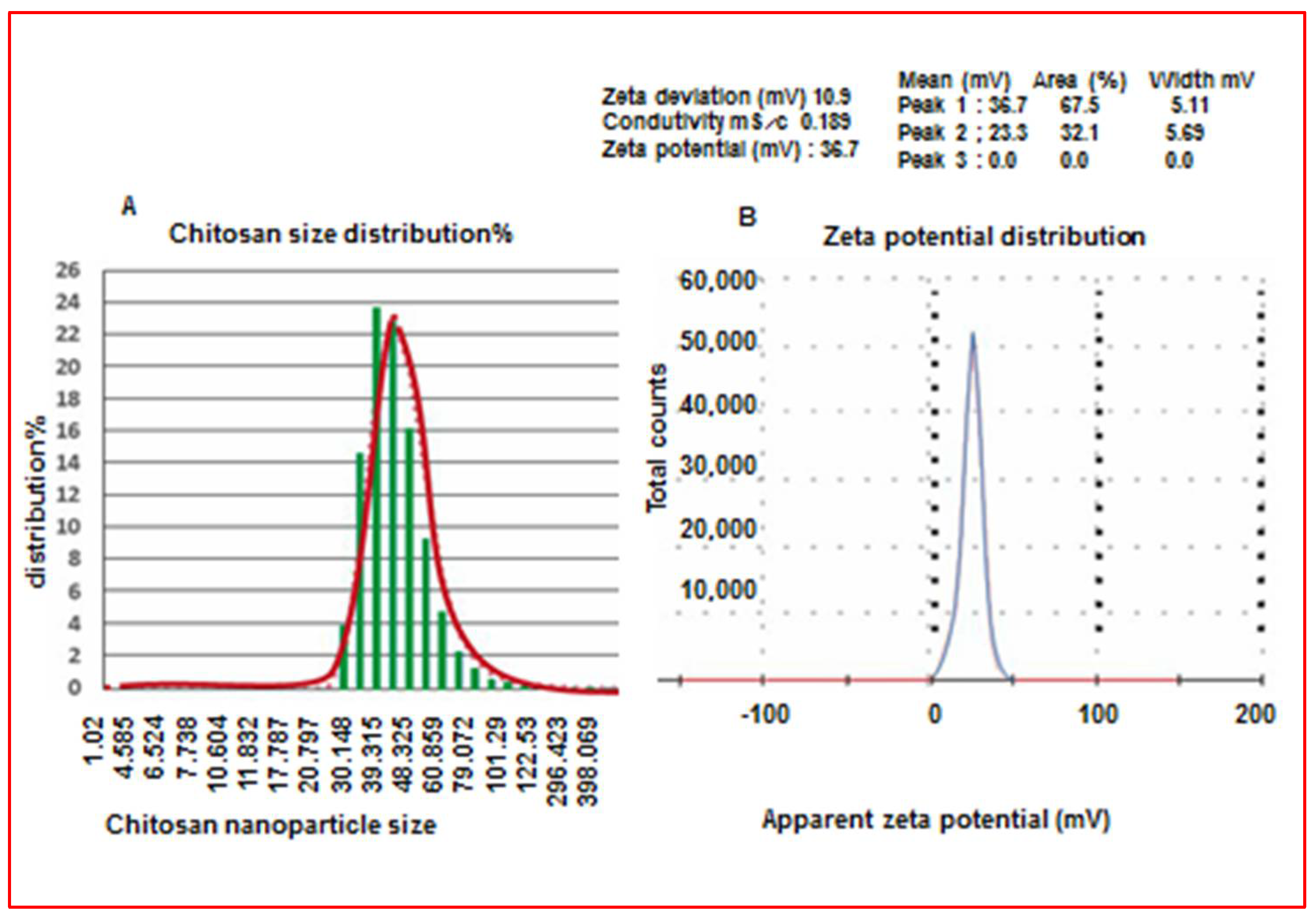 Agronomy 12 02901 g003
