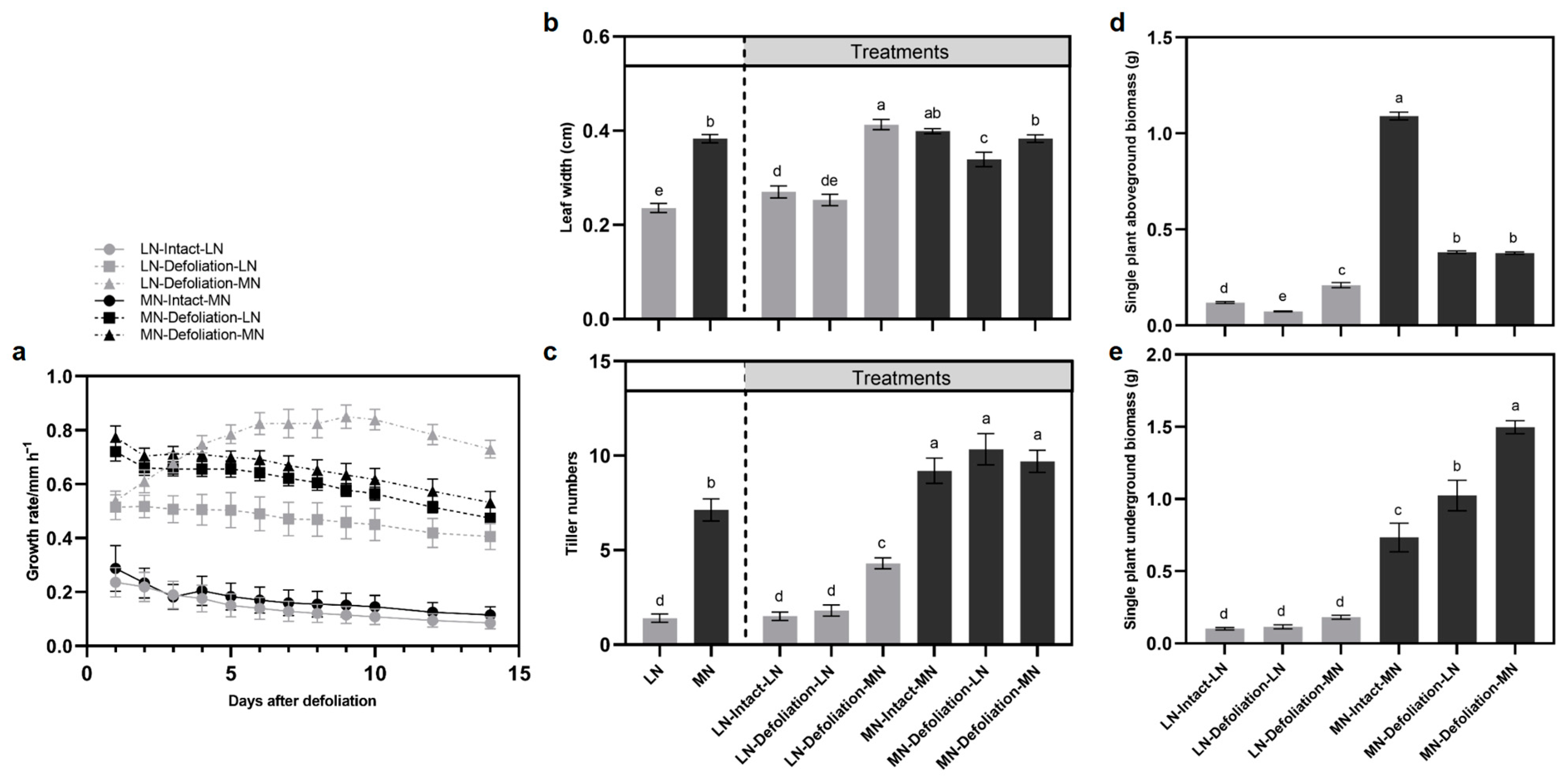 Agronomy 12 02902 g002 Agronomy 12 02902 g002