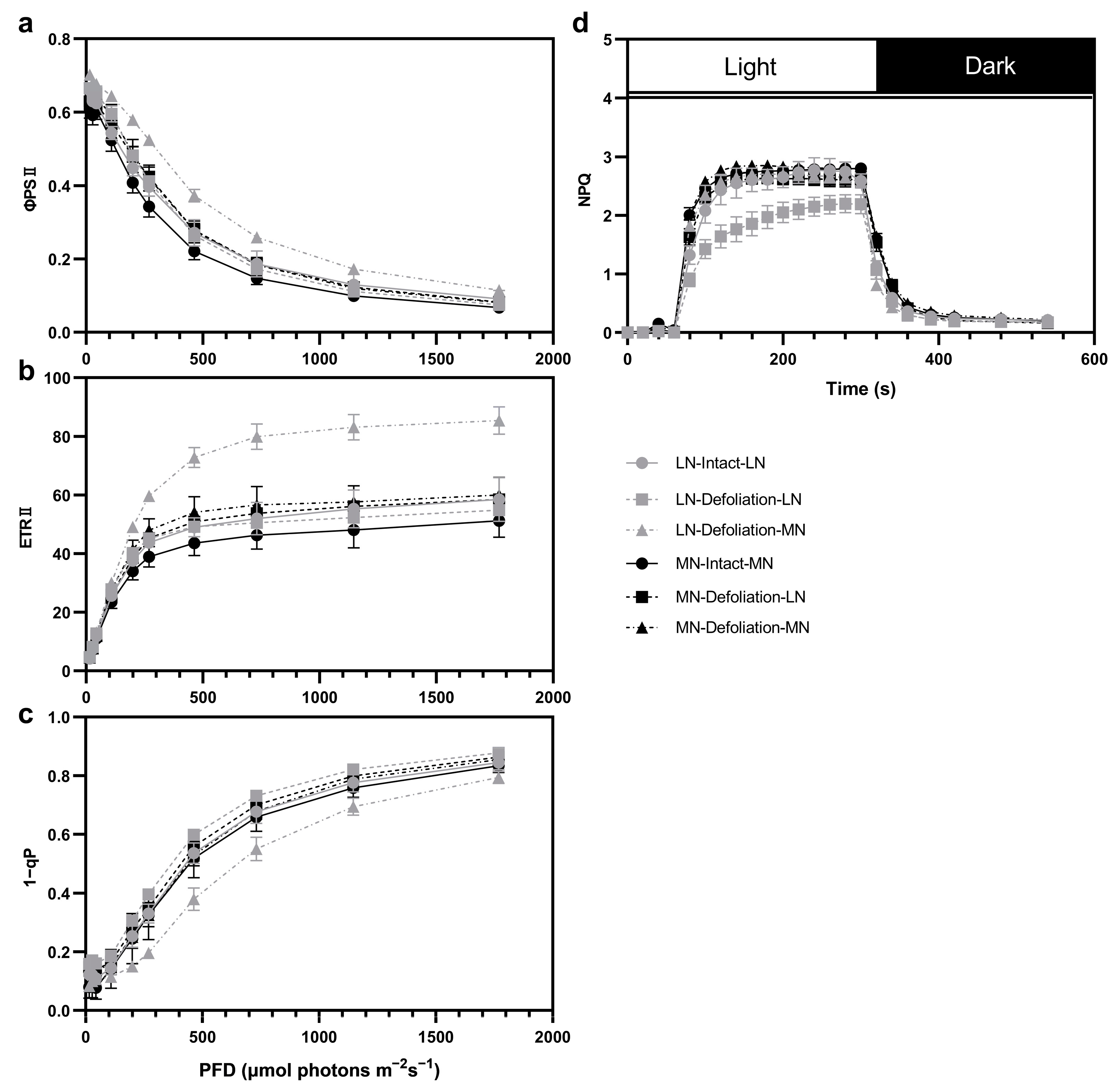 Agronomy 12 02902 g004 Agronomy 12 02902 g004