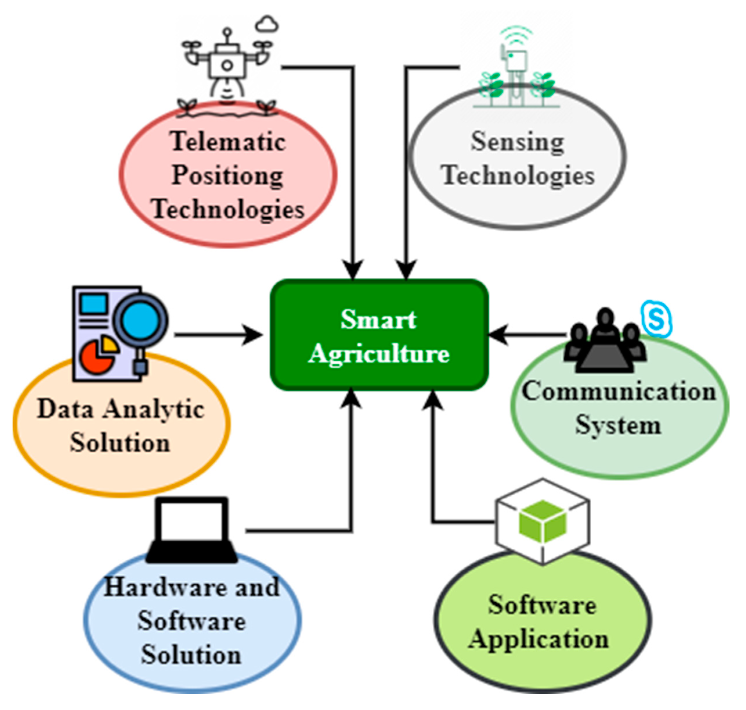 Agronomy 12 02905 g005