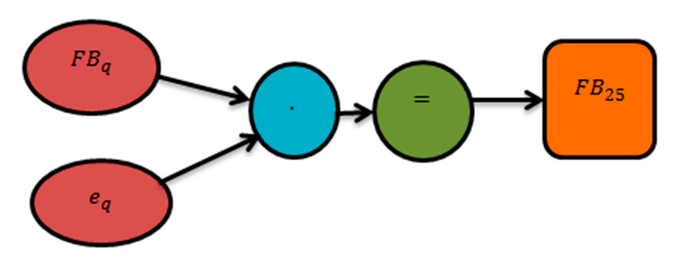 Agronomy 12 02905 g007