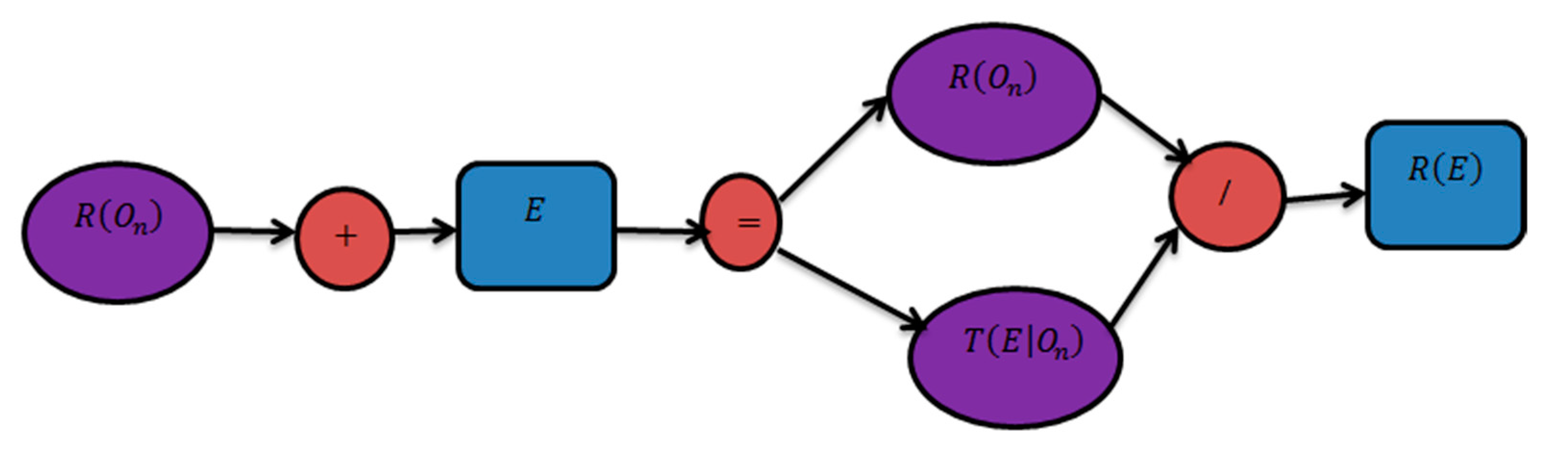 Agronomy 12 02905 g008