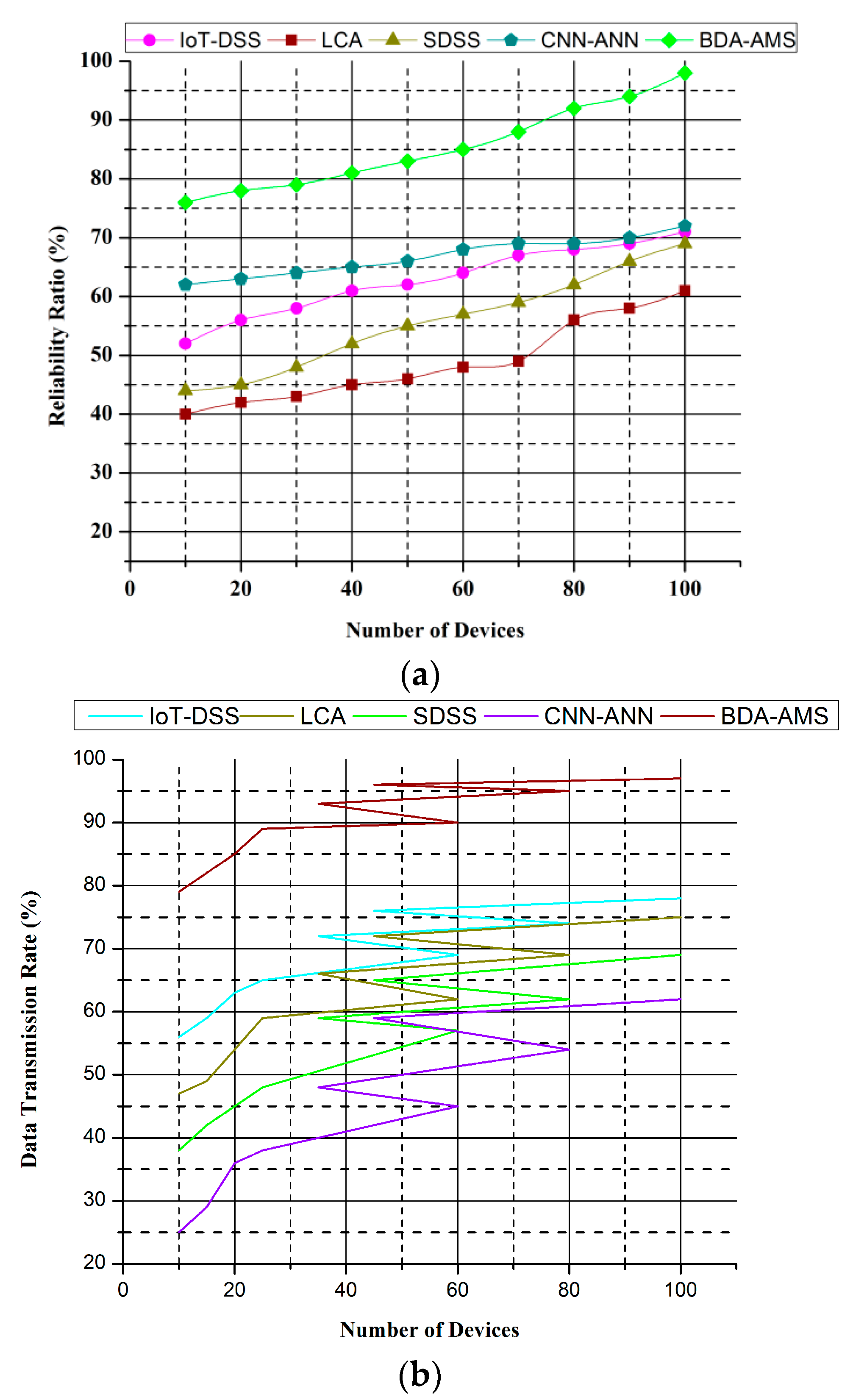 Agronomy 12 02905 g010