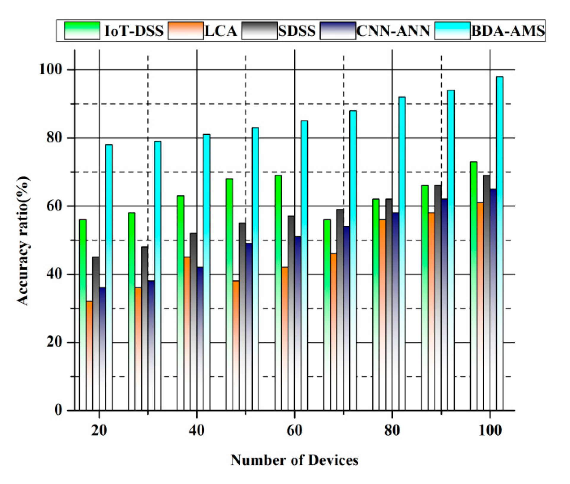 Agronomy 12 02905 g011