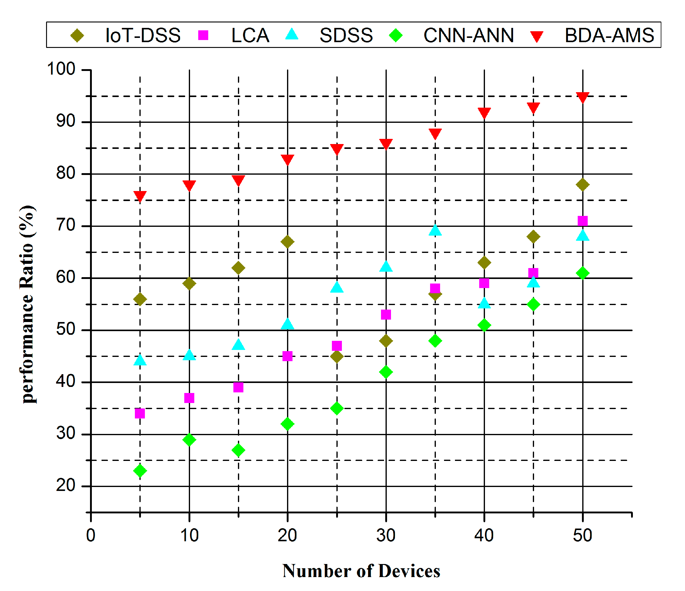 Agronomy 12 02905 g012