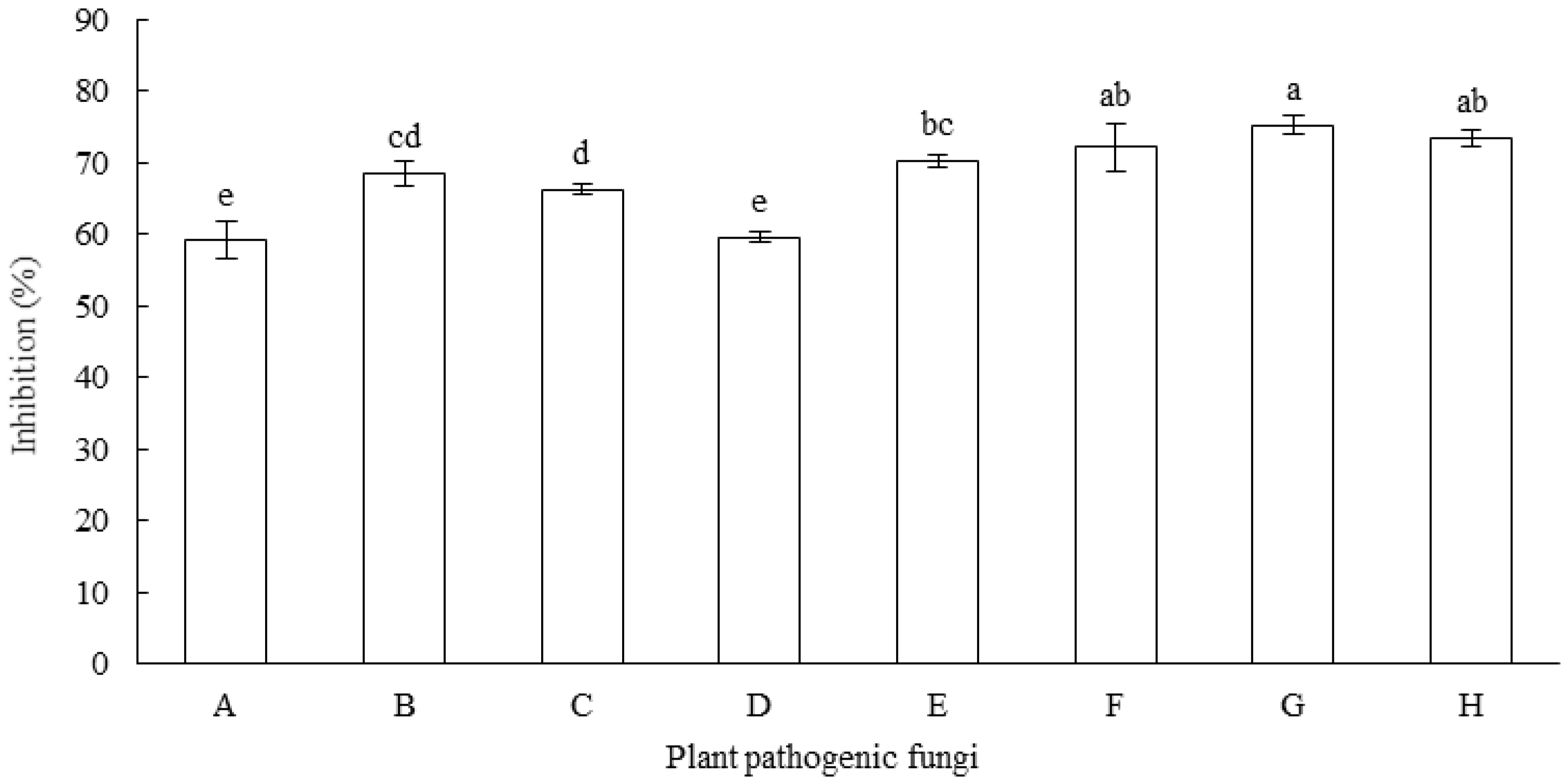 Agronomy 12 02906 g001 Agronomy 12 02906 g001