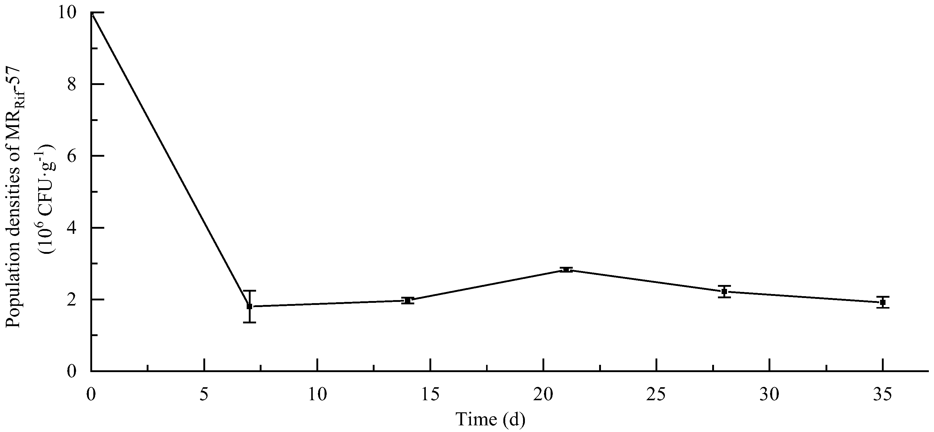 Agronomy 12 02906 g006 Agronomy 12 02906 g006