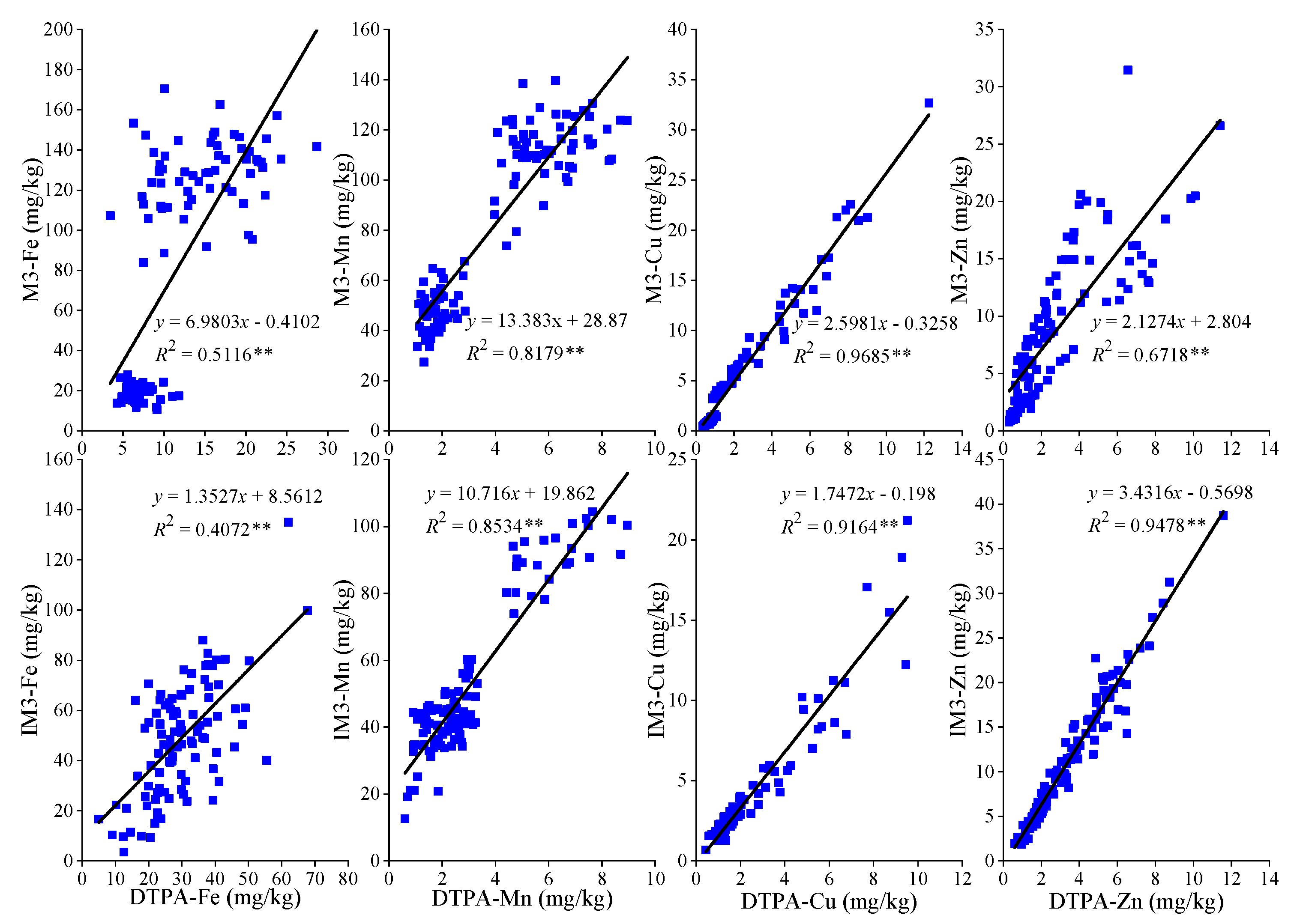 Agronomy 12 02907 g003 Agronomy 12 02907 g003