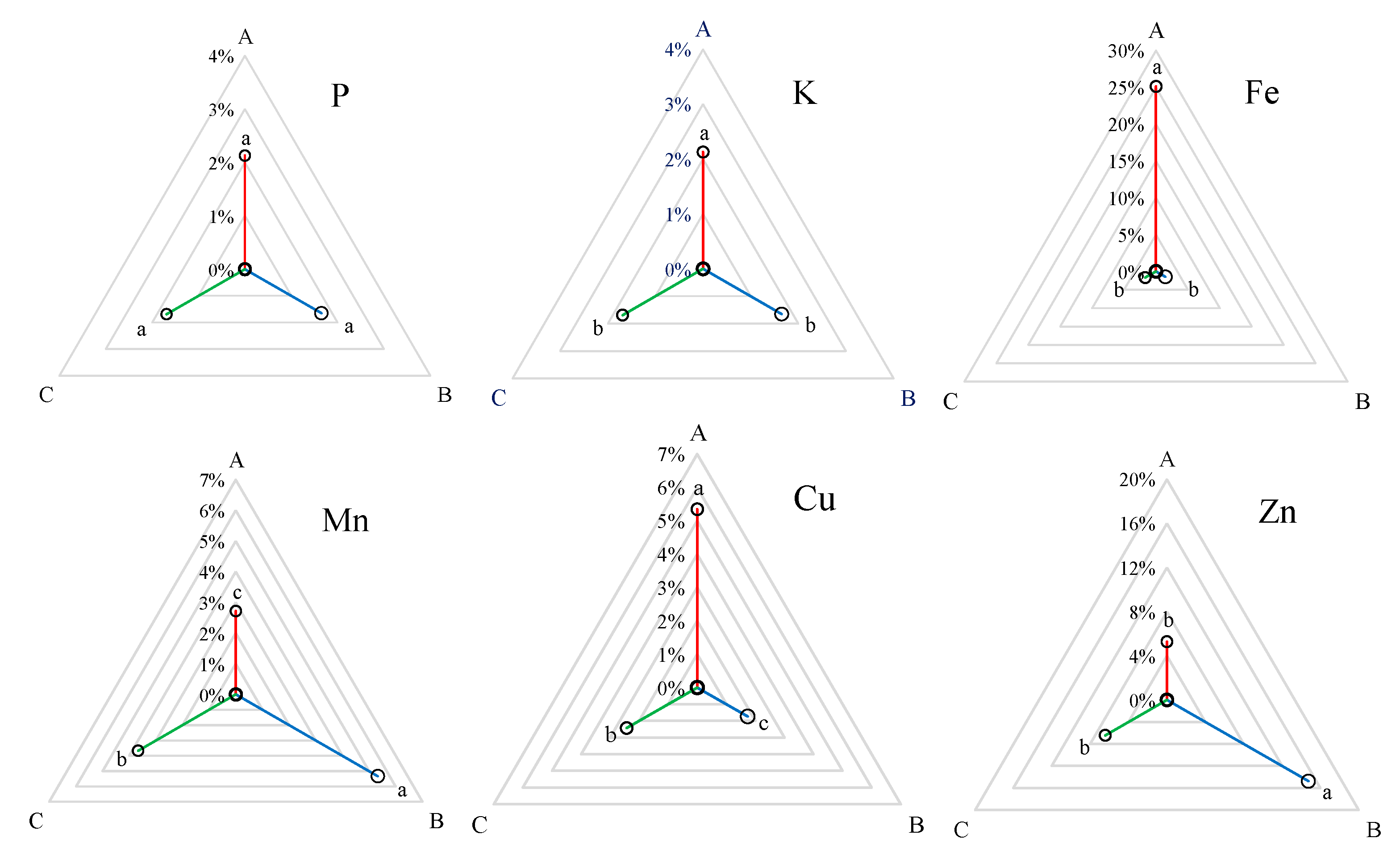 Agronomy 12 02907 g004 Agronomy 12 02907 g004