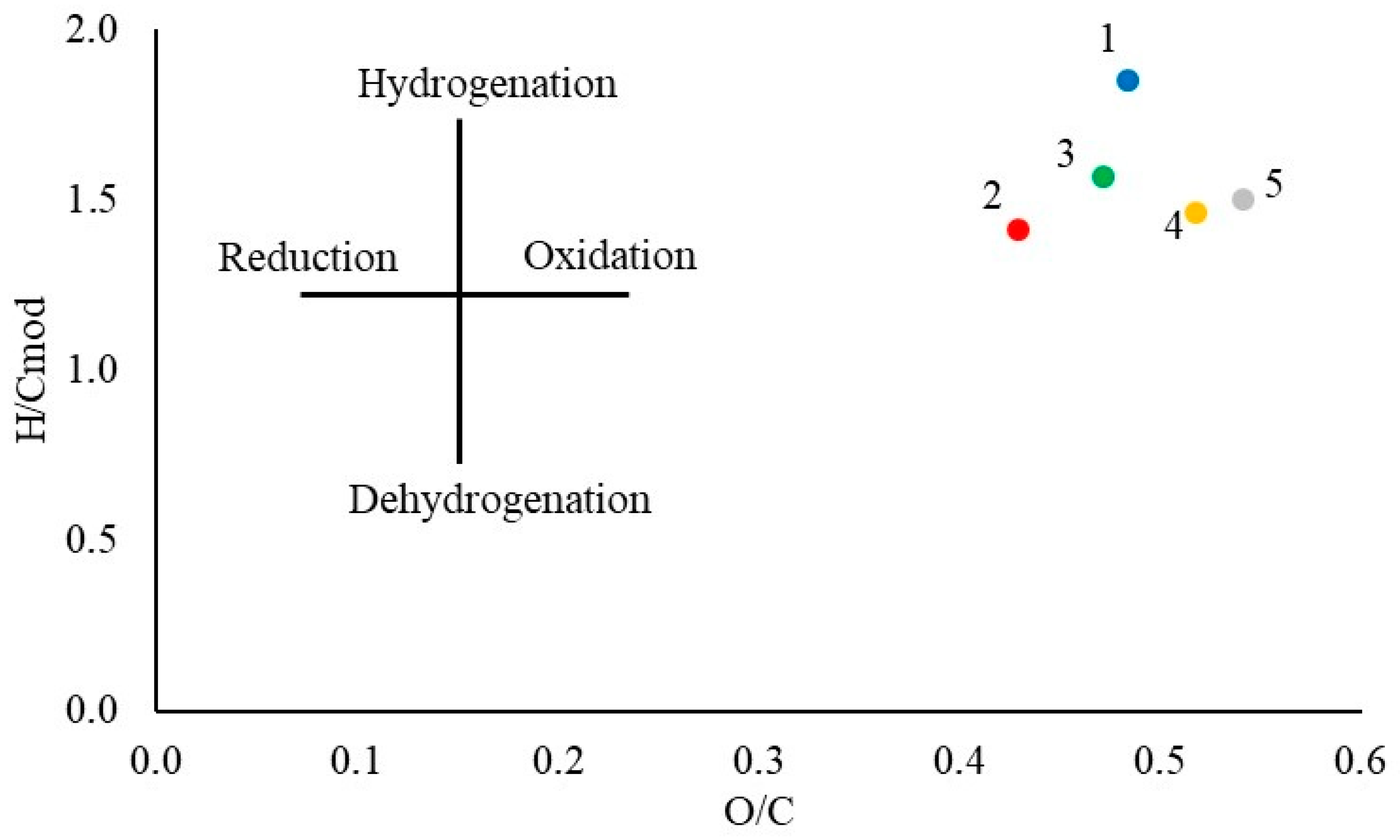 Agronomy 12 02910 g002 Agronomy 12 02910 g002