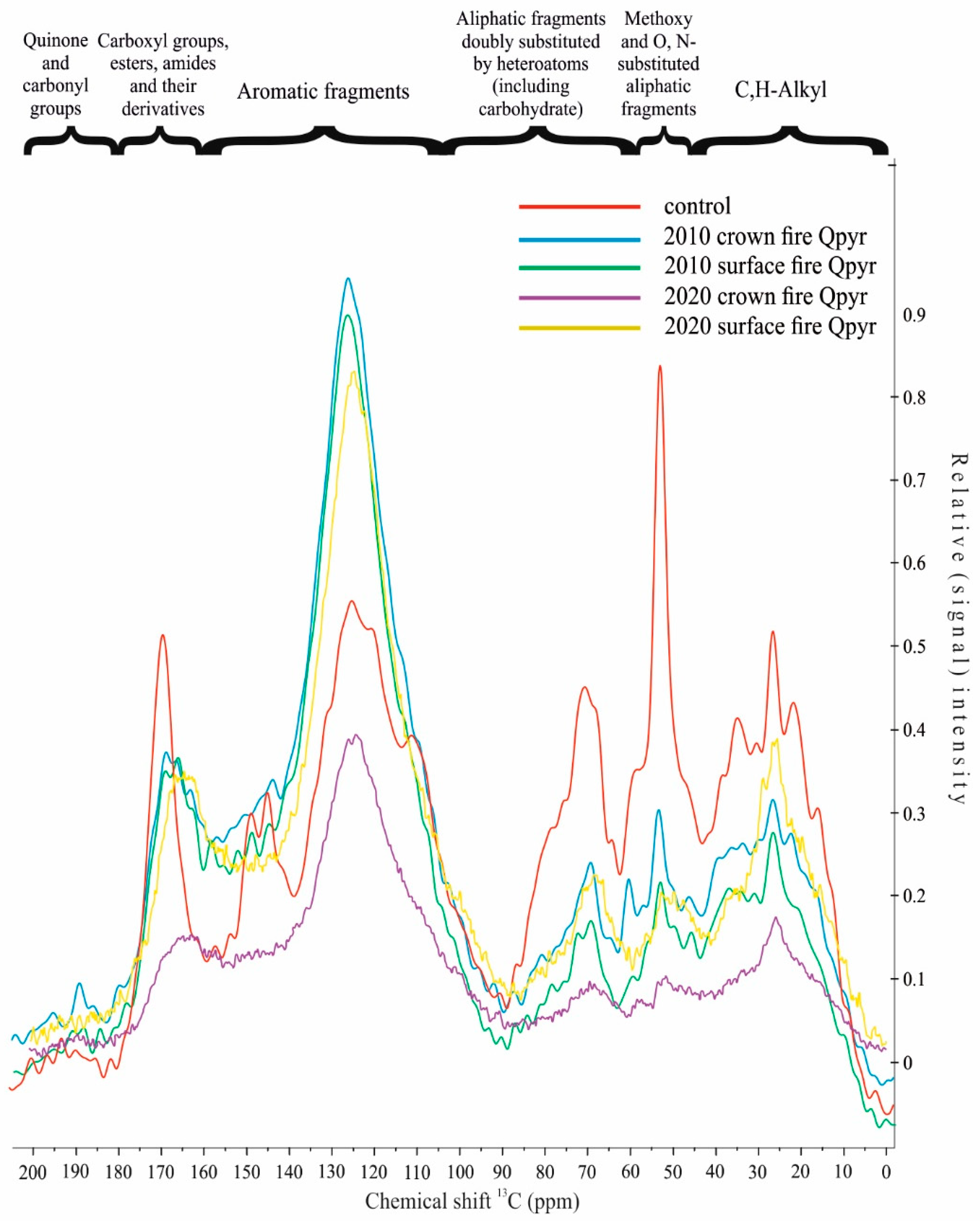 Agronomy 12 02910 g003 Agronomy 12 02910 g003