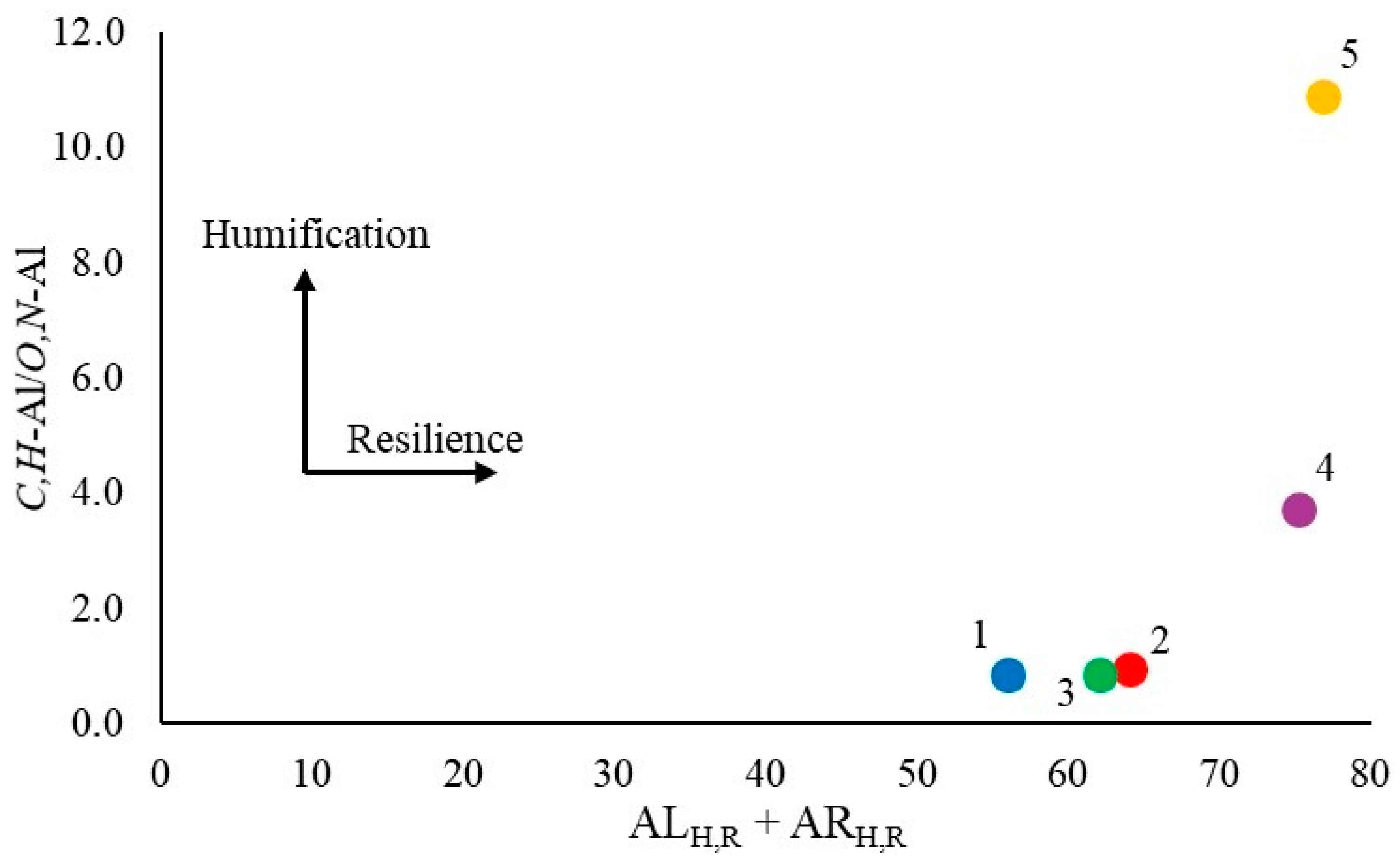 Agronomy 12 02910 g005 Agronomy 12 02910 g005