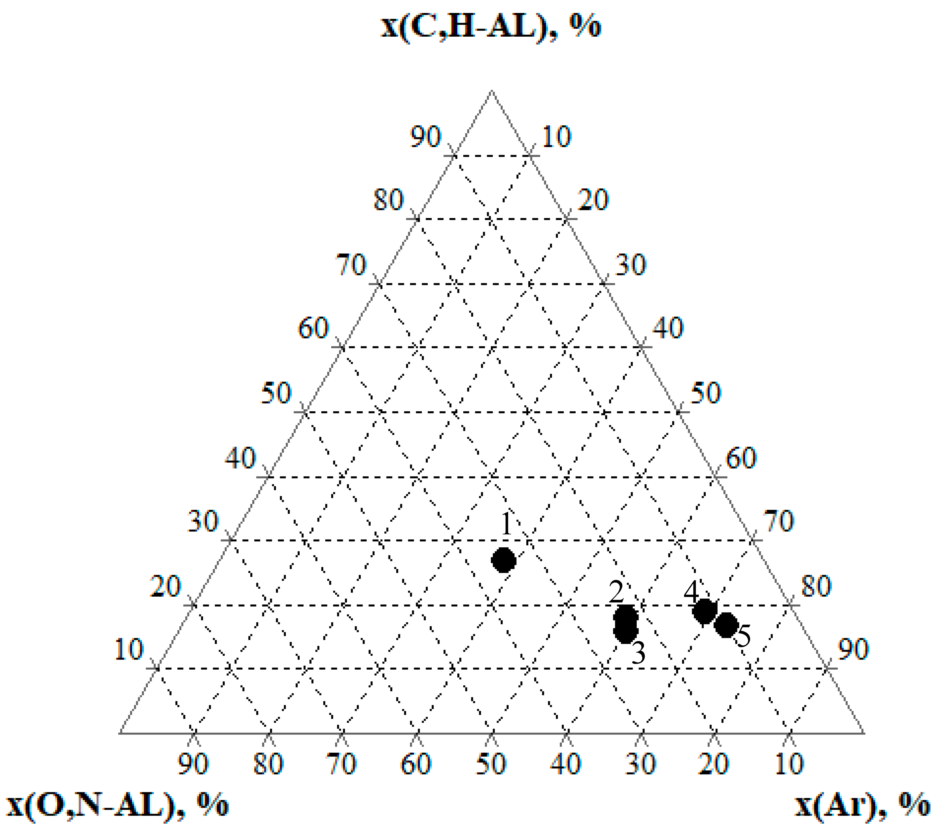 Agronomy 12 02910 g006 Agronomy 12 02910 g006