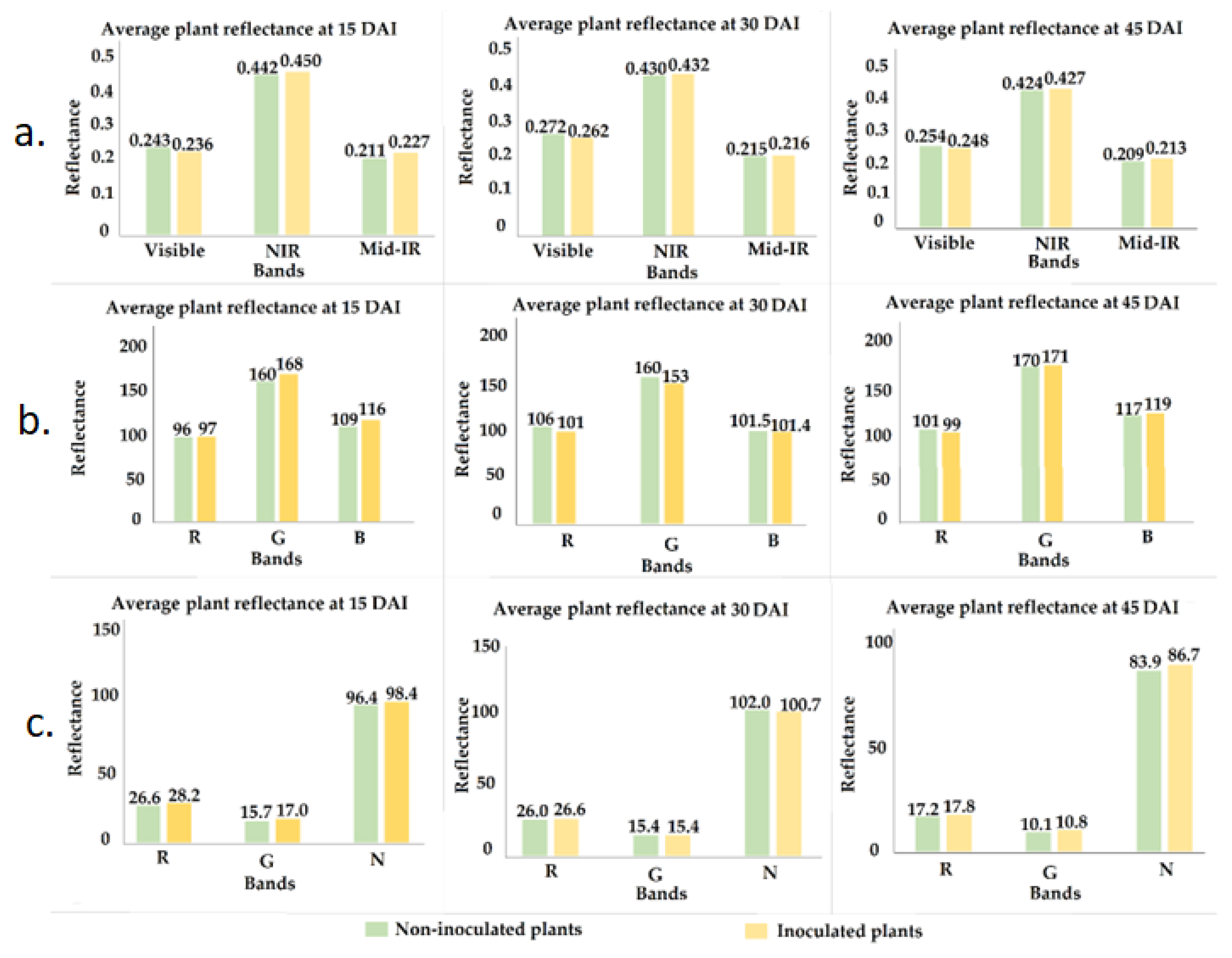 Agronomy 12 02911 g005 Agronomy 12 02911 g005