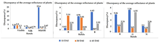 Early Detection of Coffee Leaf Rust Caused by Hemileia vastatrix Using ...