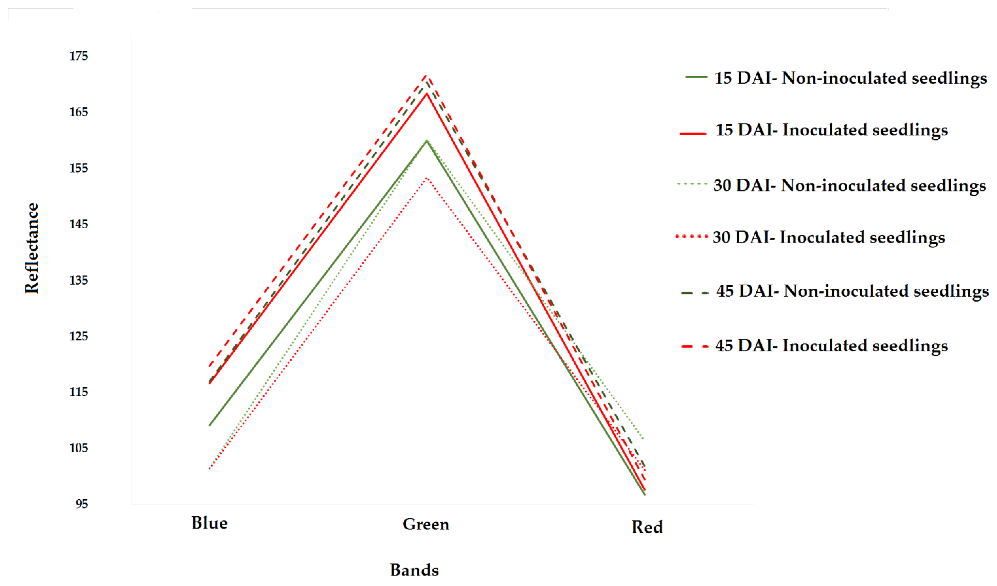 Agronomy 12 02911 g009 Agronomy 12 02911 g009