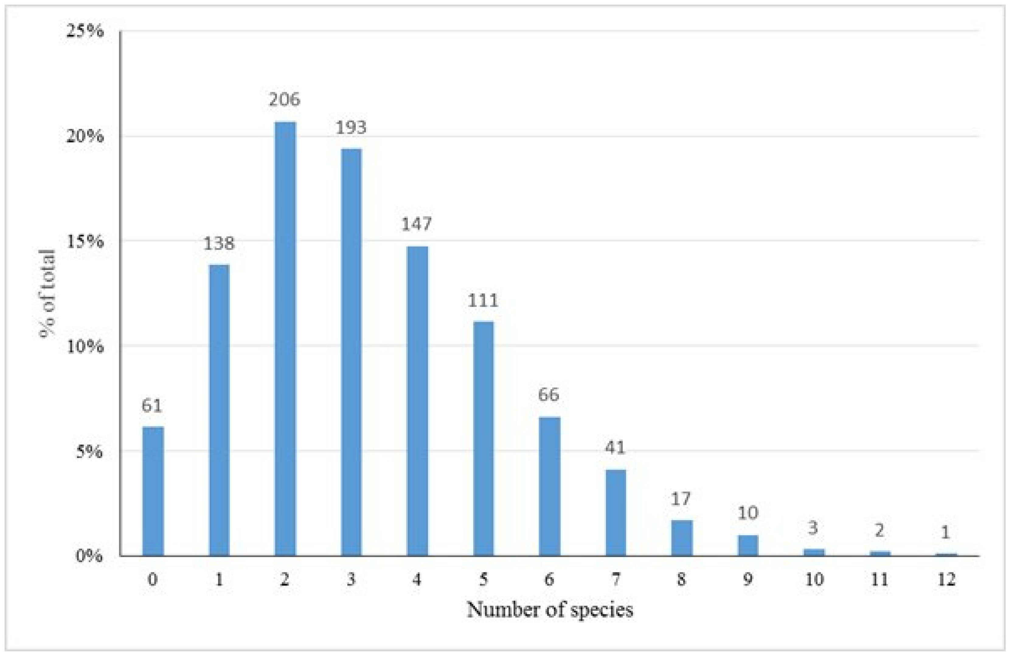 Agronomy 12 02914 g006 550