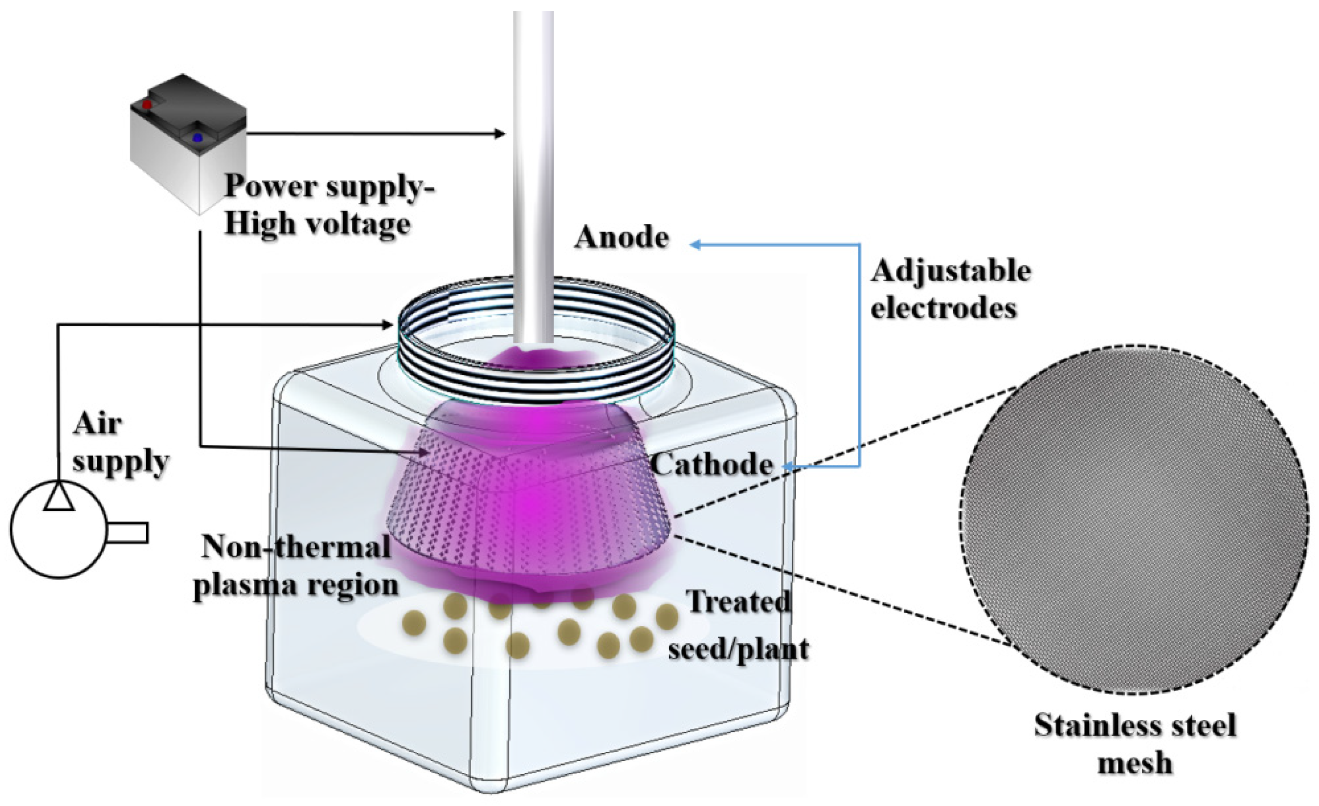 B Positive Plasma Aramingo - mvw7mgv