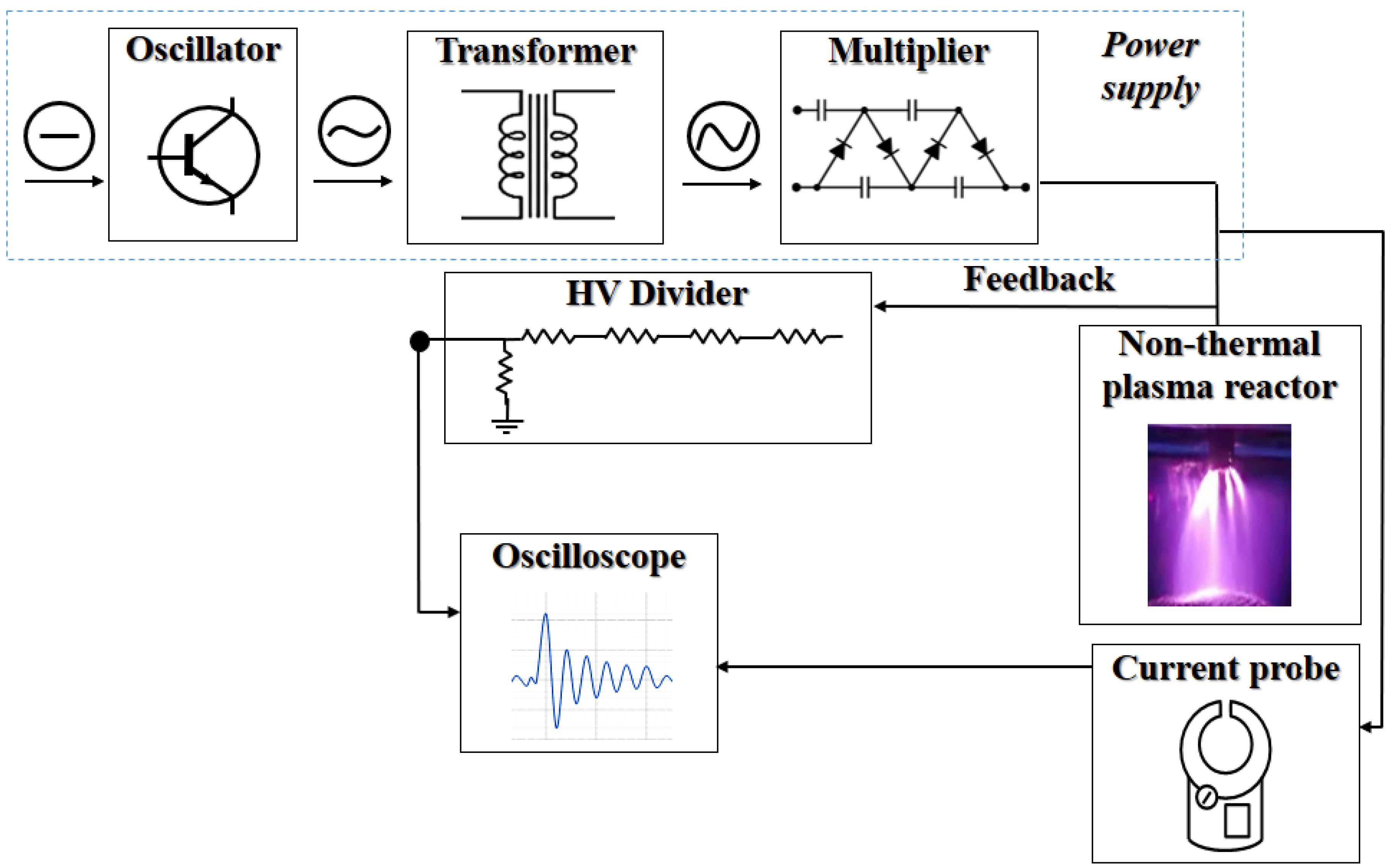 Agronomy 12 02920 g002 550
