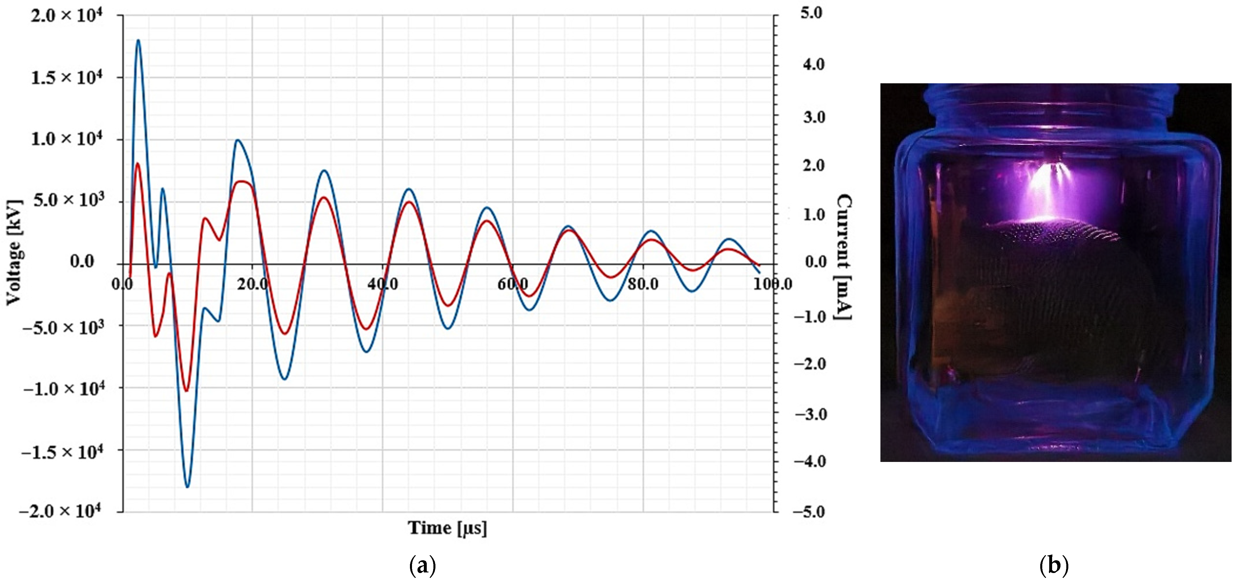 Agronomy 12 02920 g003 550