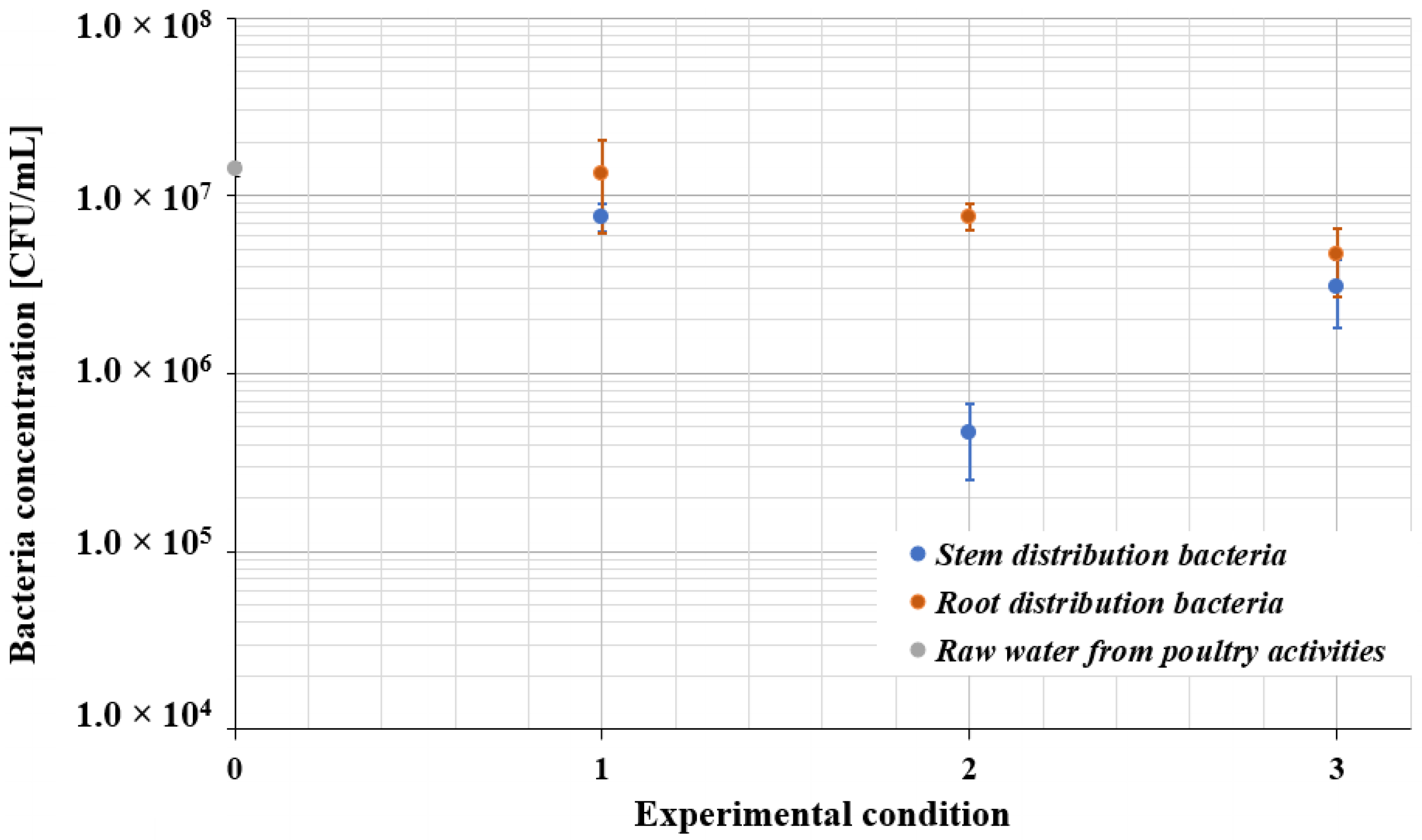 Agronomy 12 02920 g005 550