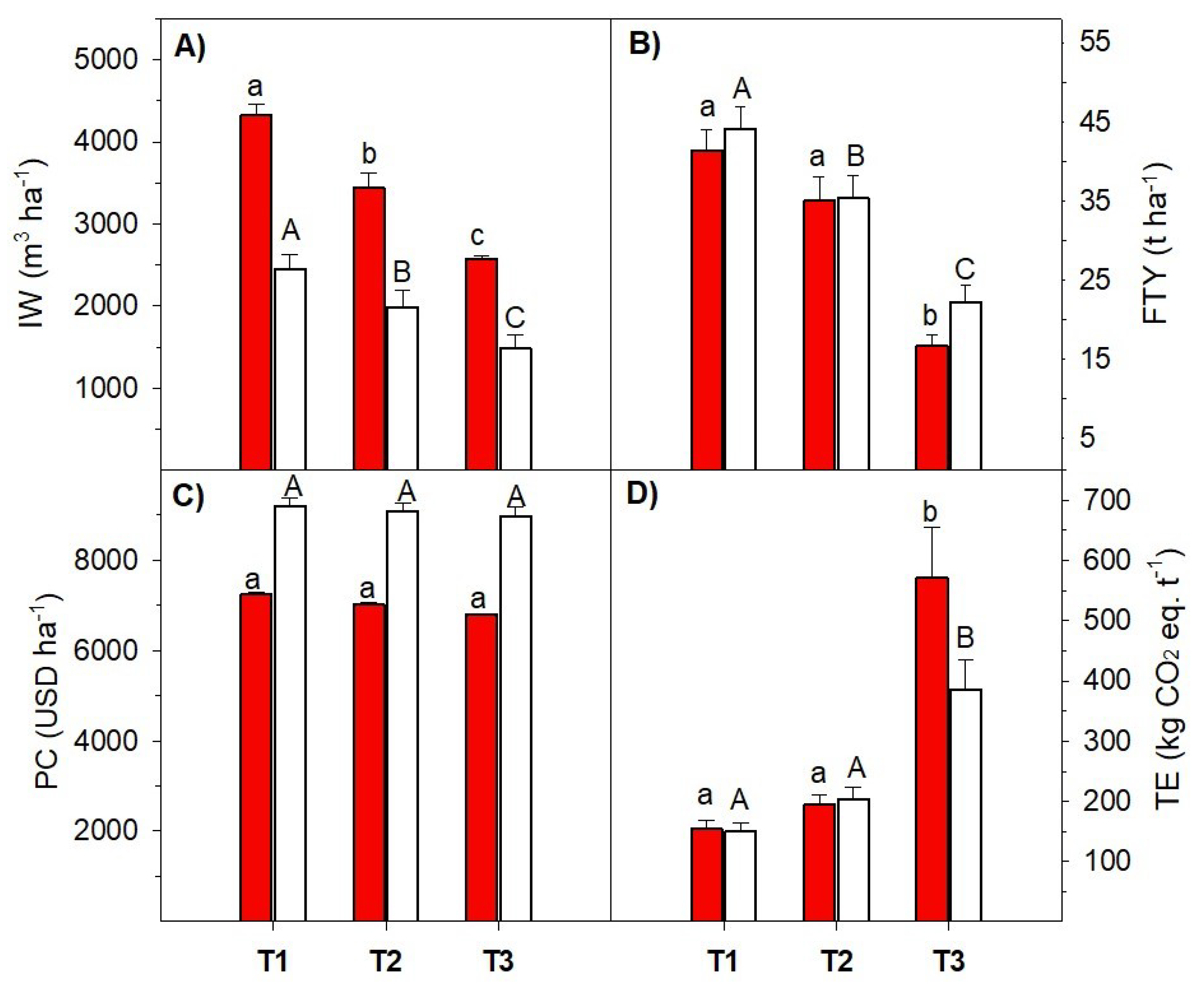 Agronomy 12 02921 g001 Agronomy 12 02921 g001