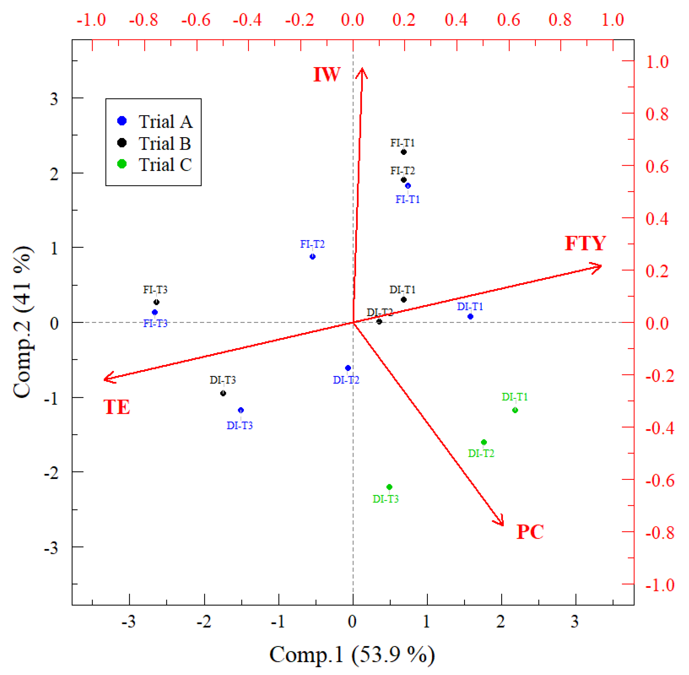 Agronomy 12 02921 g002 Agronomy 12 02921 g002