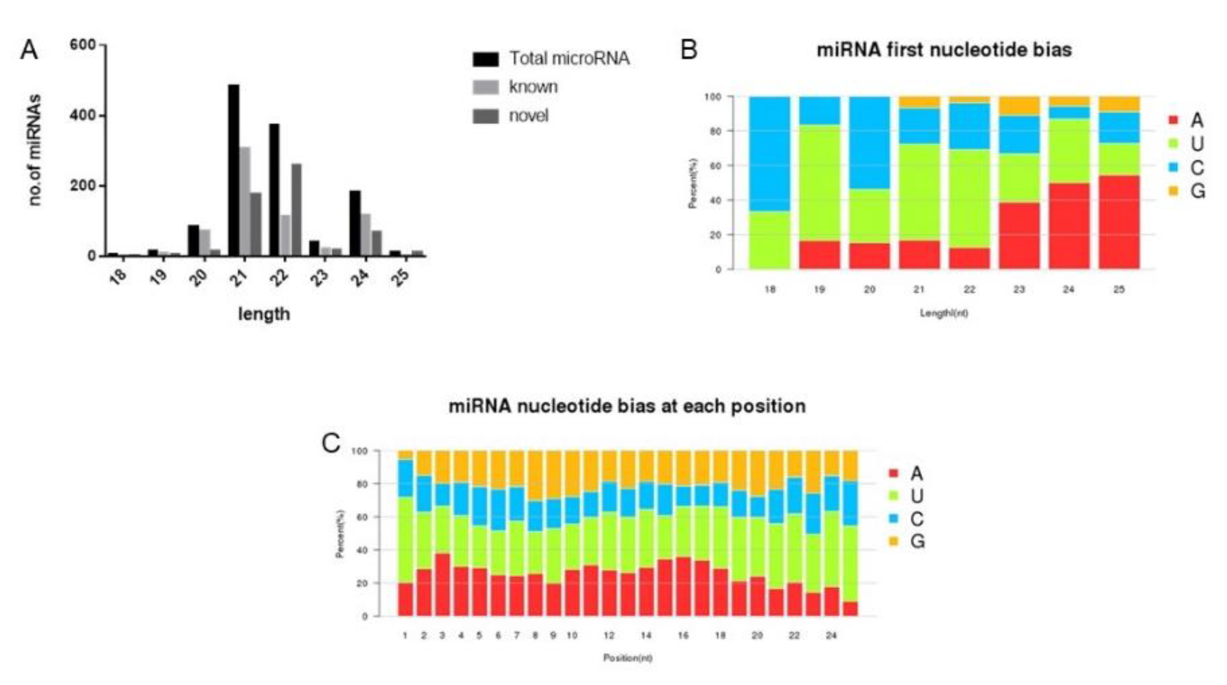 Agronomy 12 02922 g003