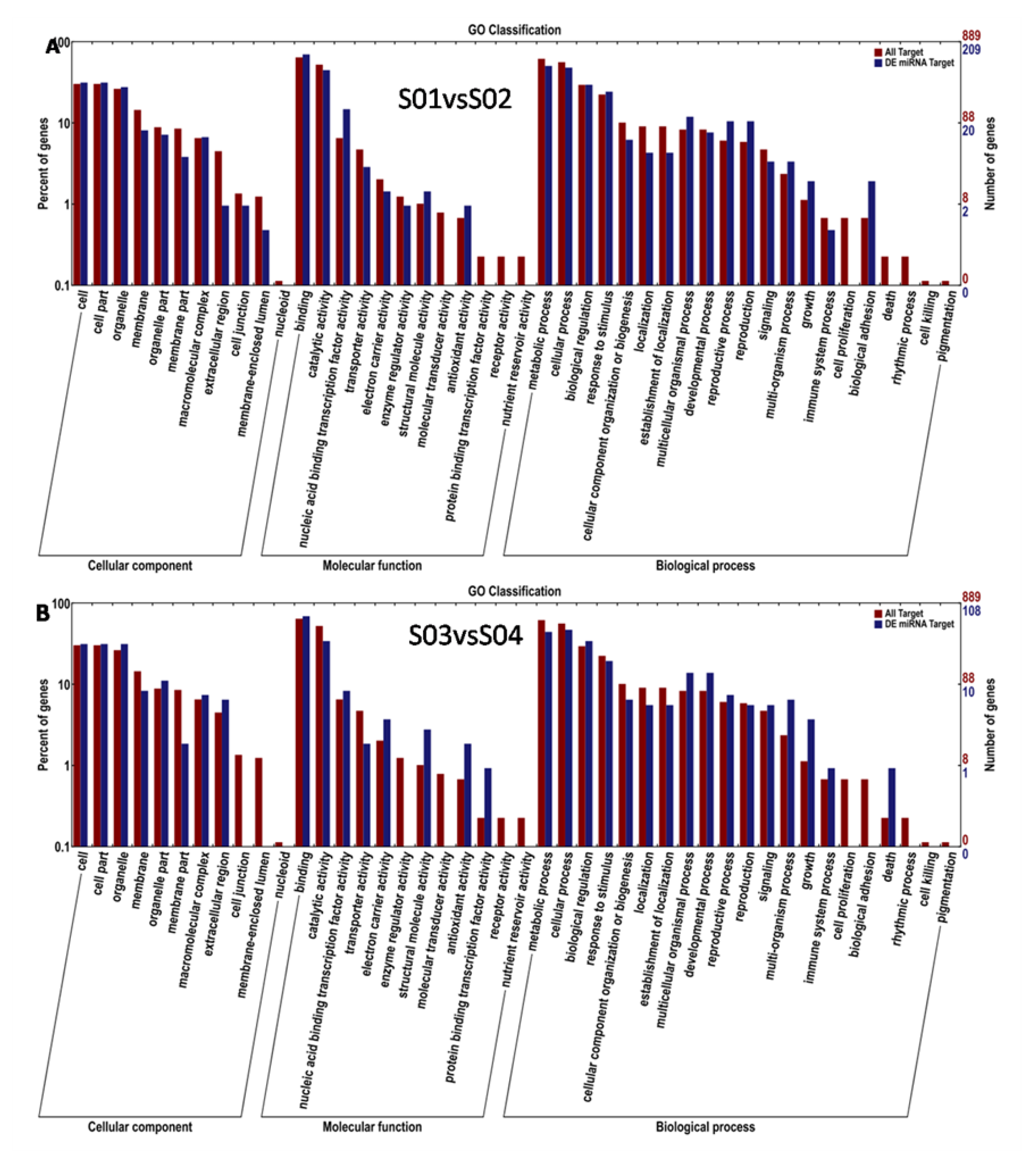 Agronomy 12 02922 g005