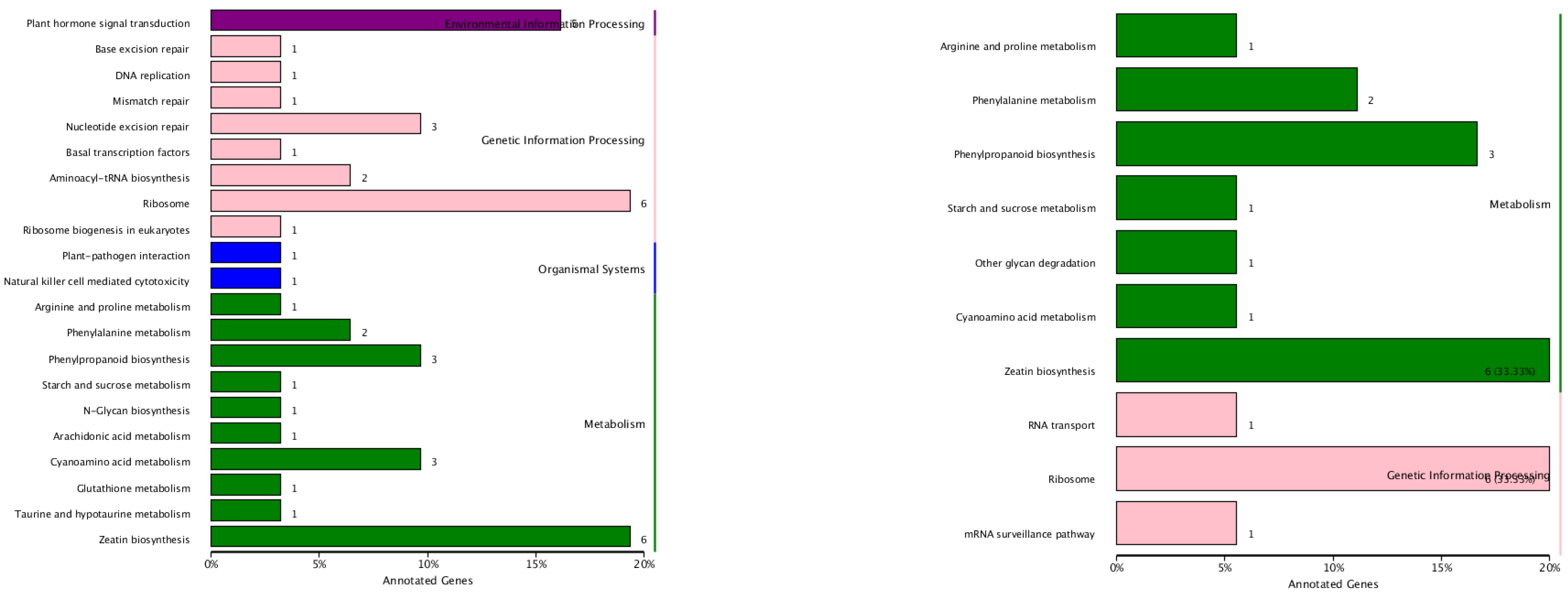 Agronomy 12 02922 g007