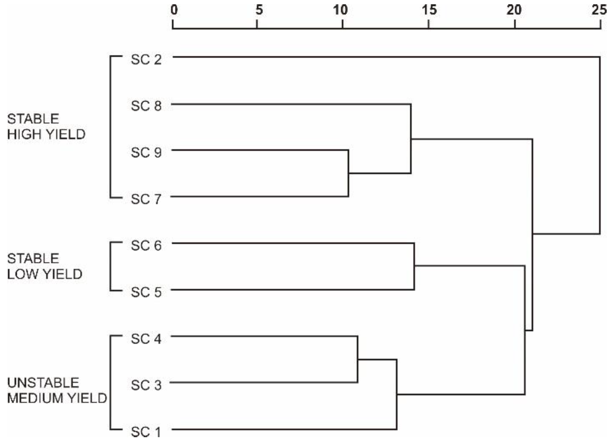 Agronomy 12 02923 g002