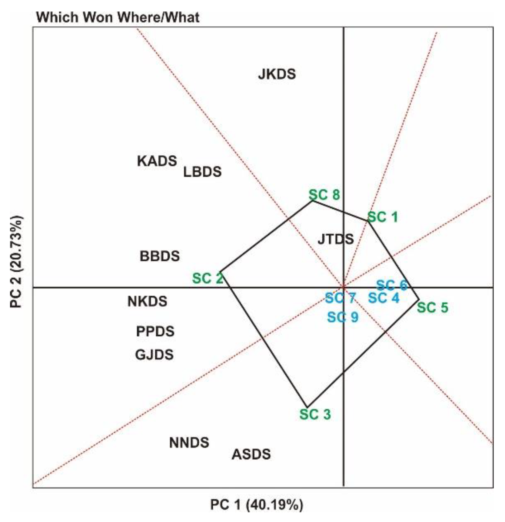 Agronomy 12 02923 g004