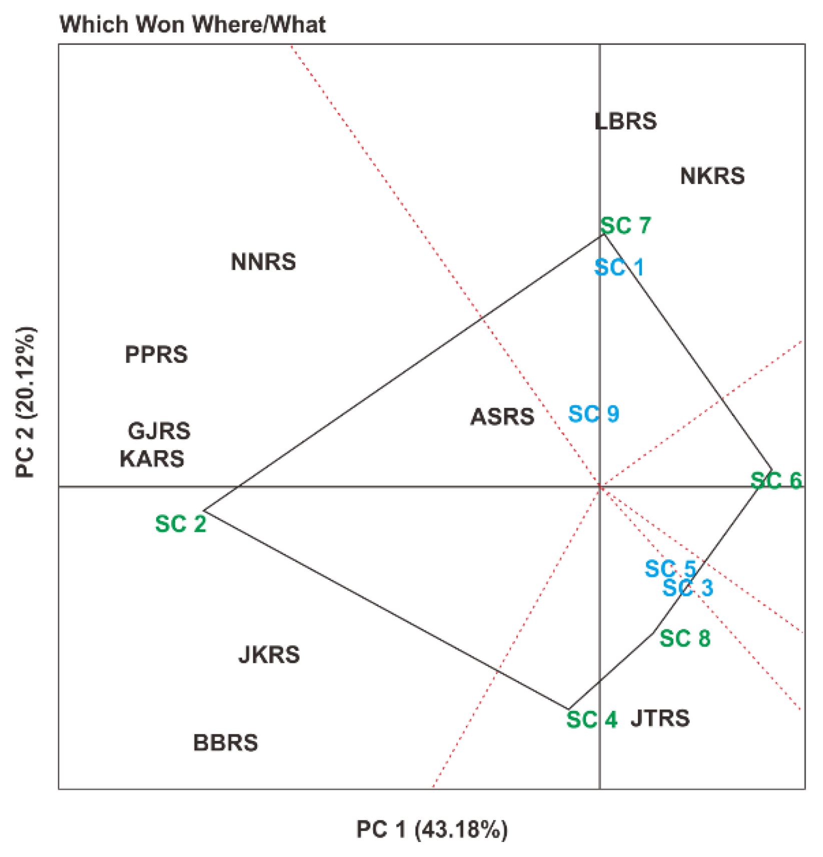Agronomy 12 02923 g005