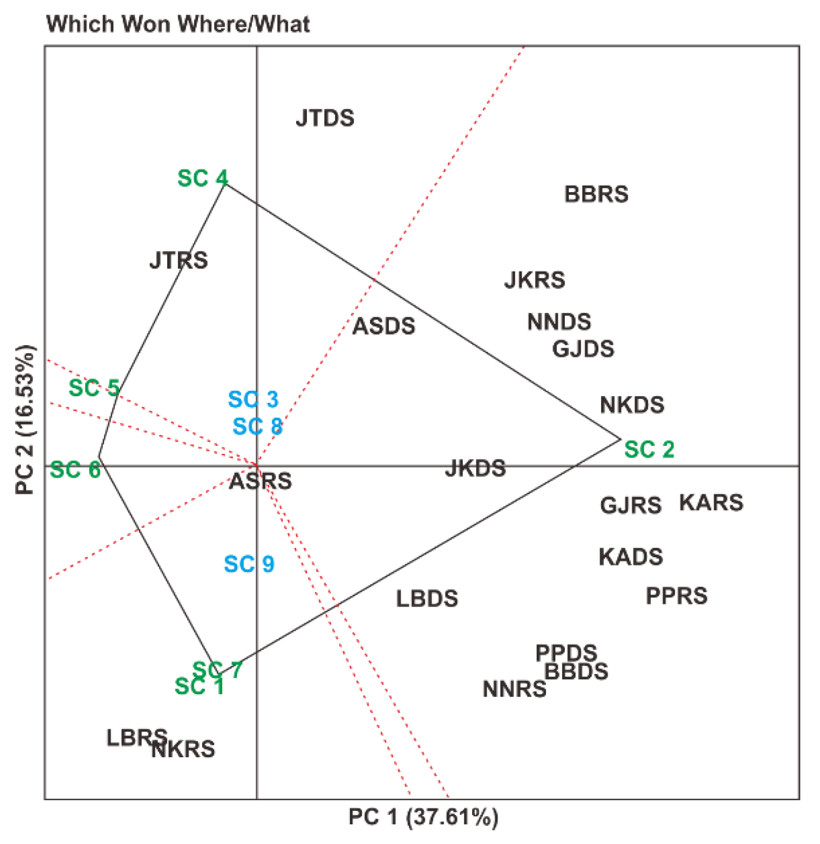 Agronomy 12 02923 g006