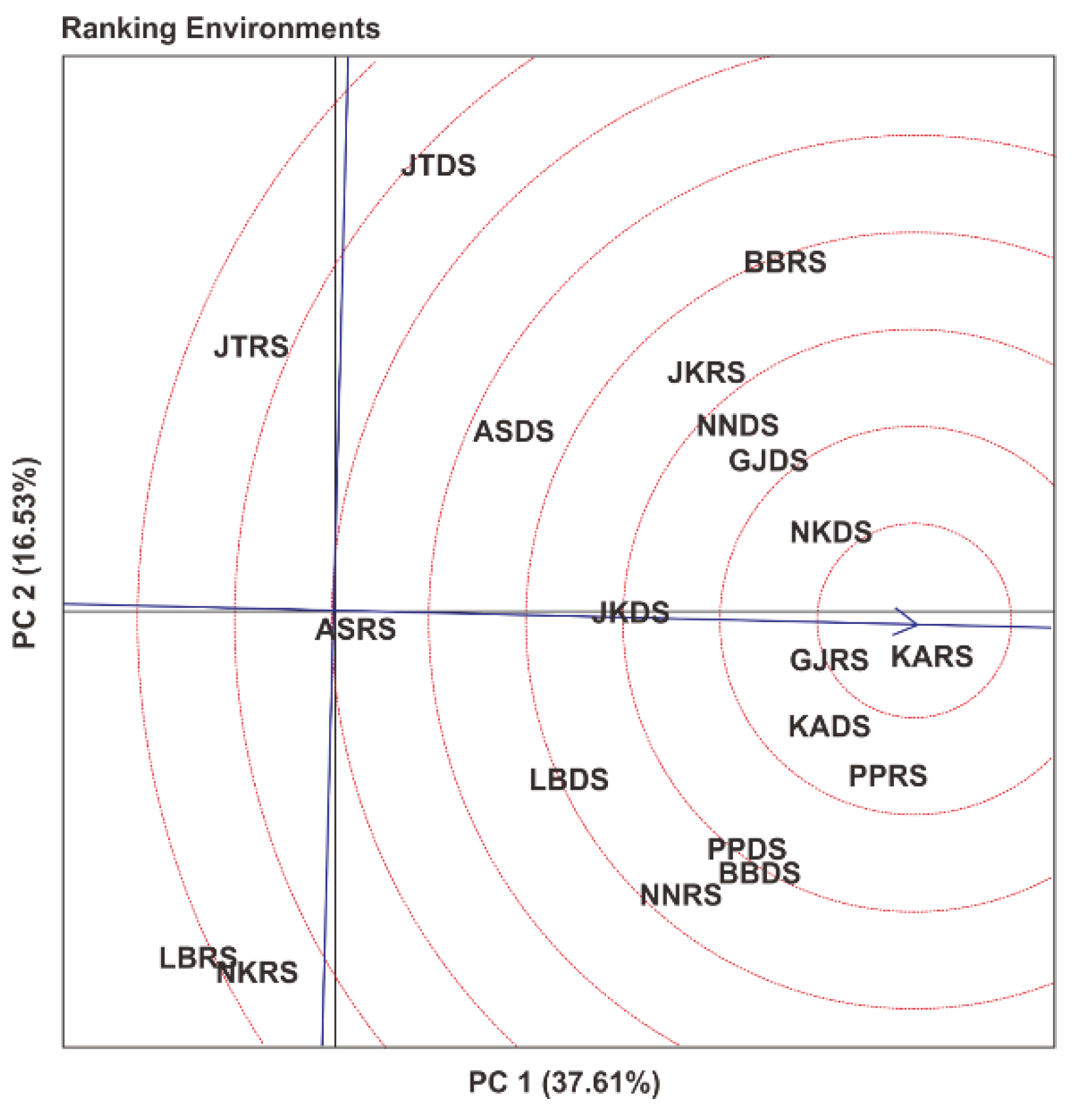 Agronomy 12 02923 g007