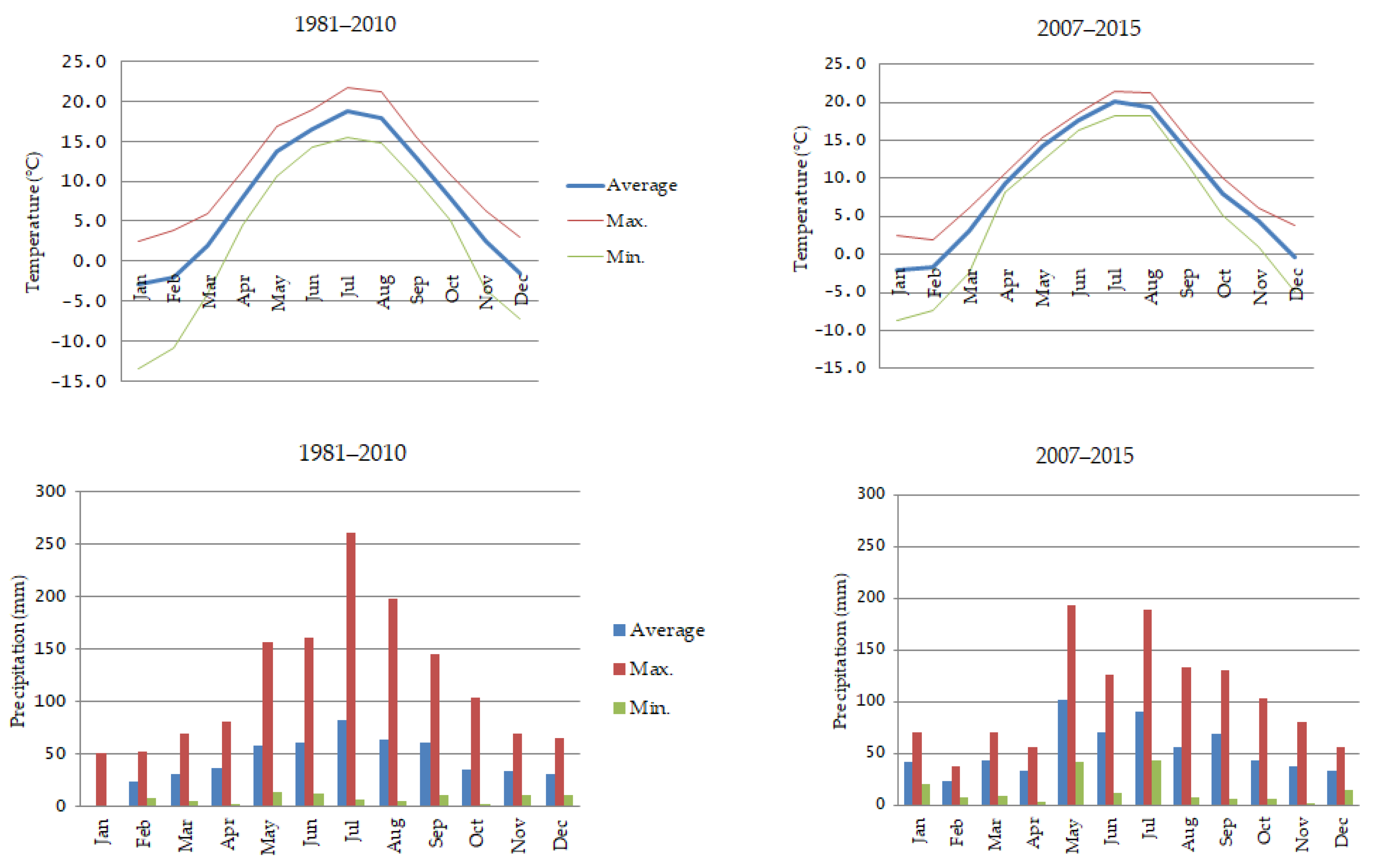 Agronomy 12 02924 g002