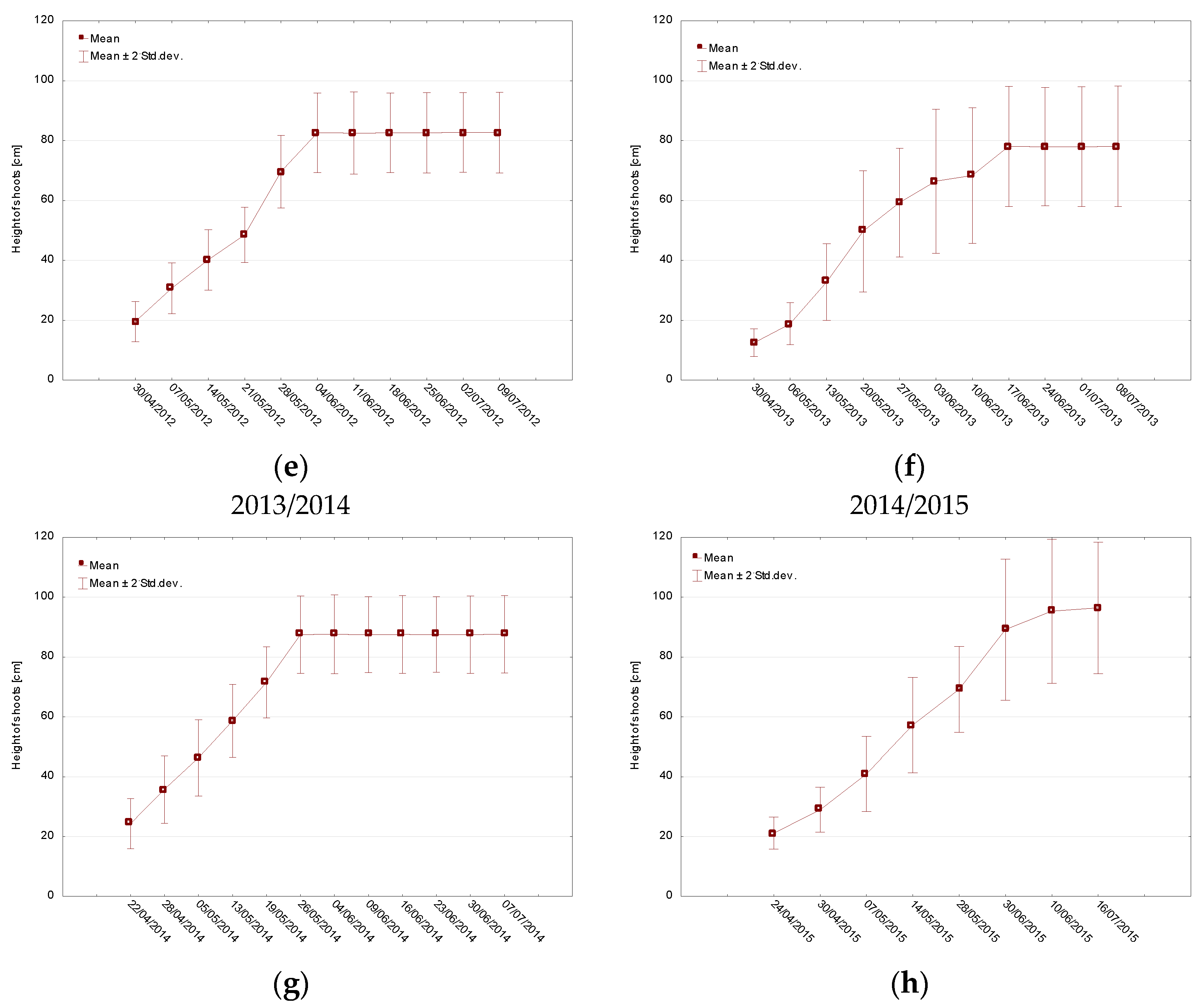 Agronomy 12 02924 g003b