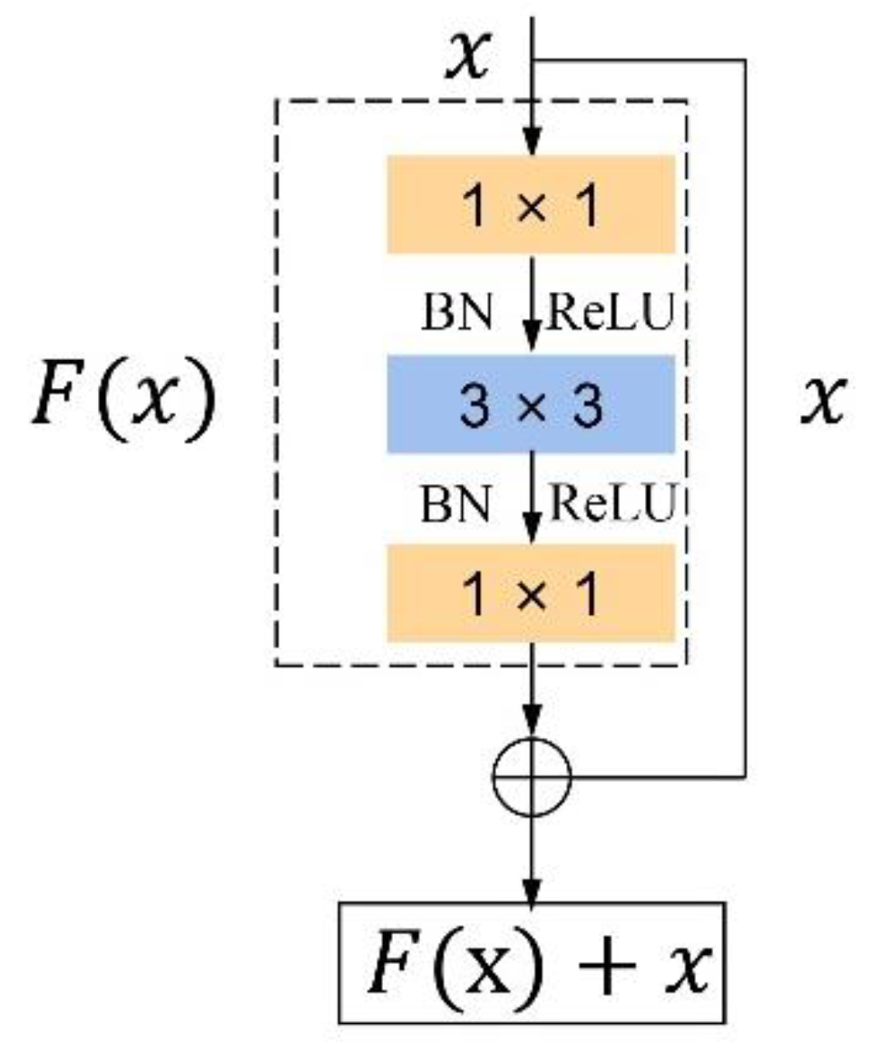 Agronomy 12 02925 g002