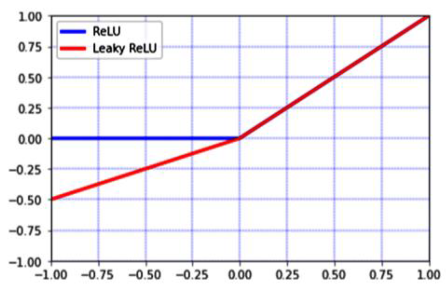 Agronomy 12 02925 g003