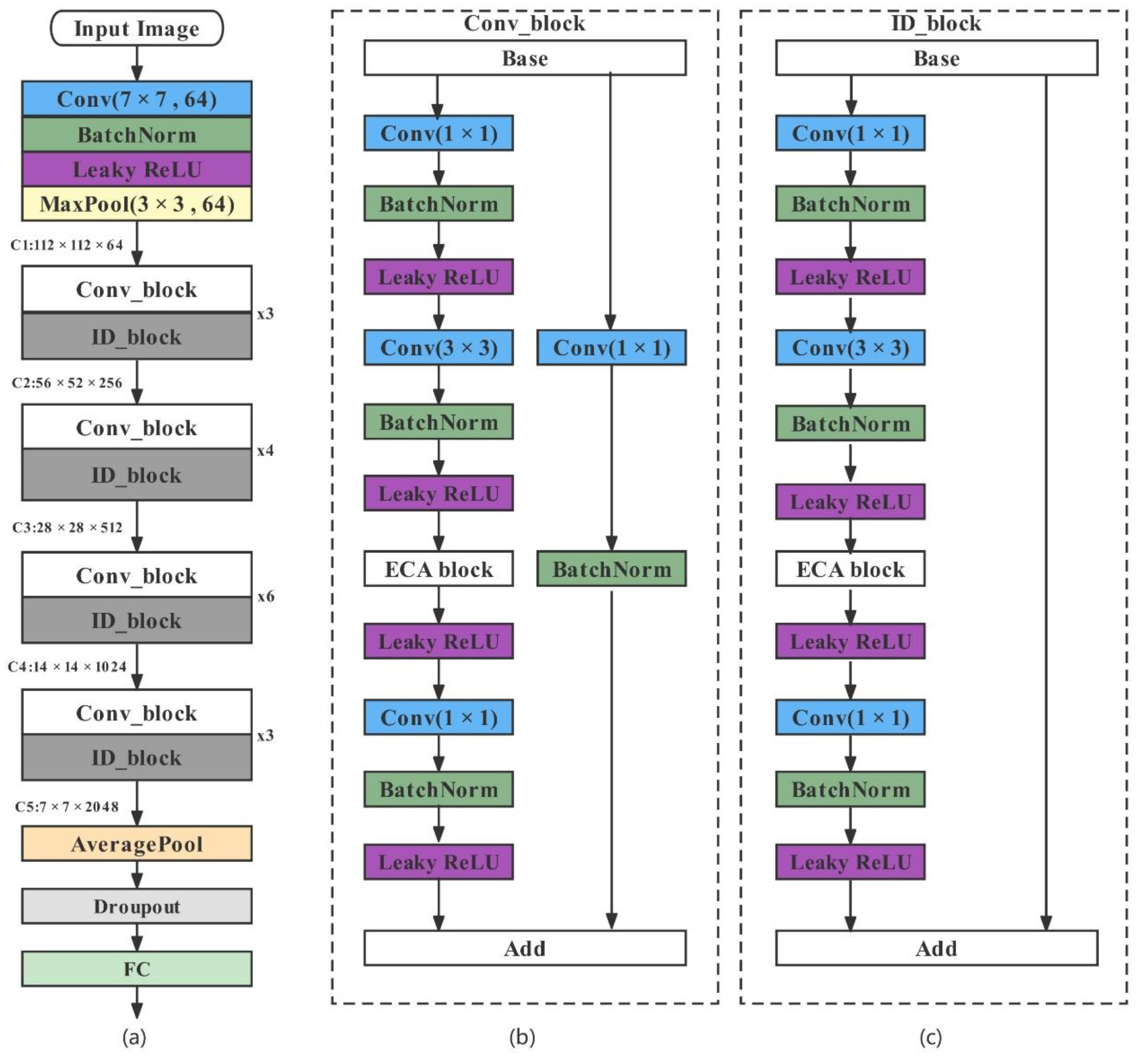 Agronomy 12 02925 g006