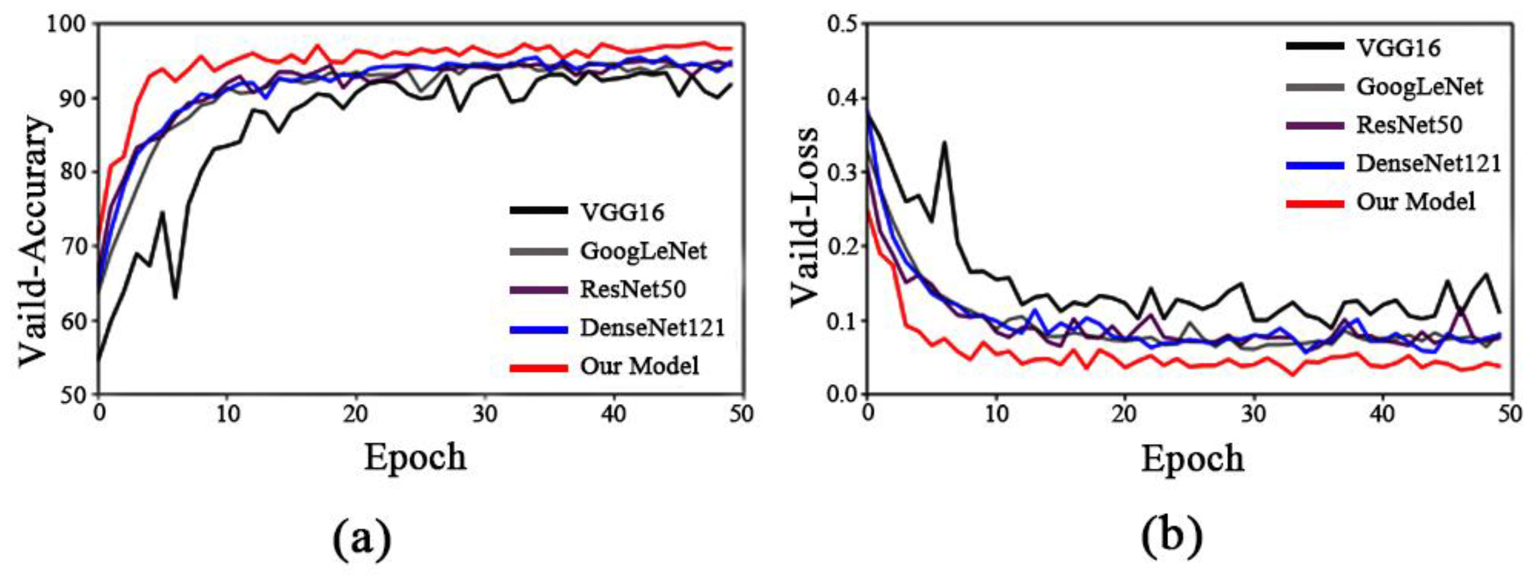 Agronomy 12 02925 g007