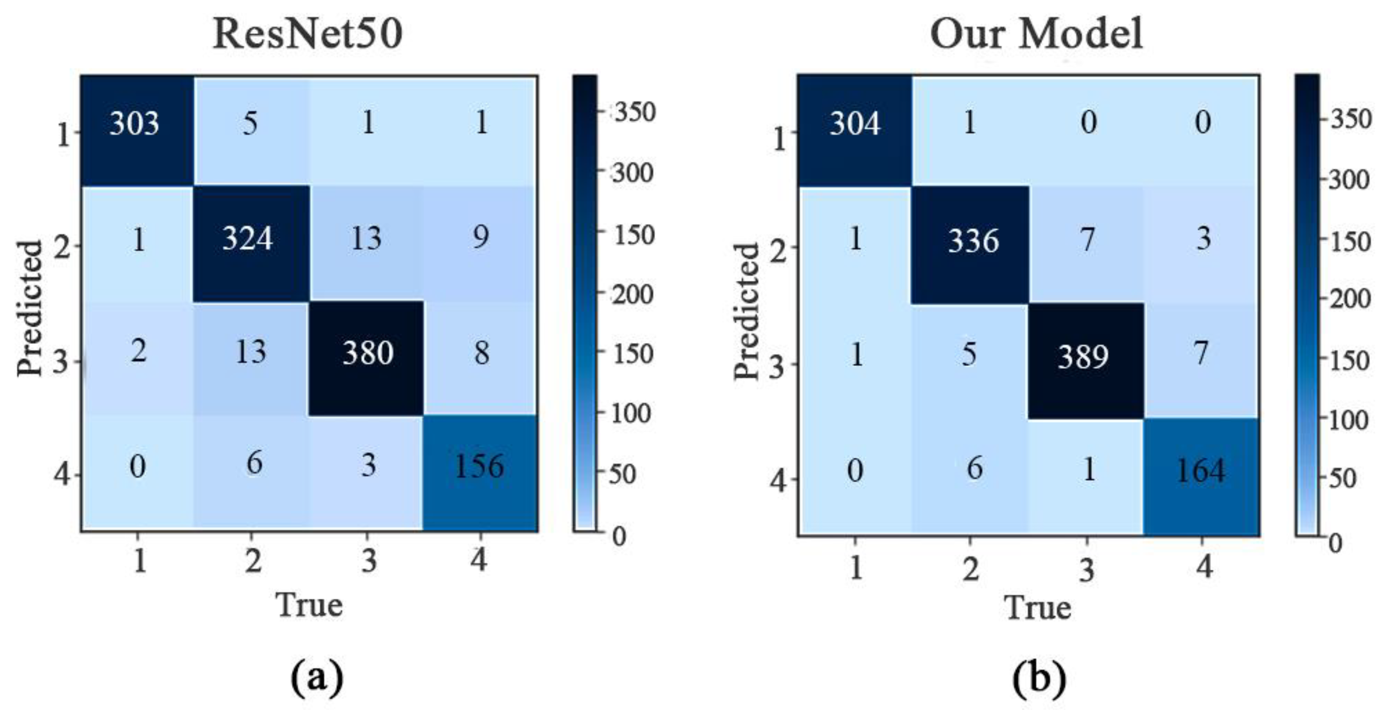 Agronomy 12 02925 g009