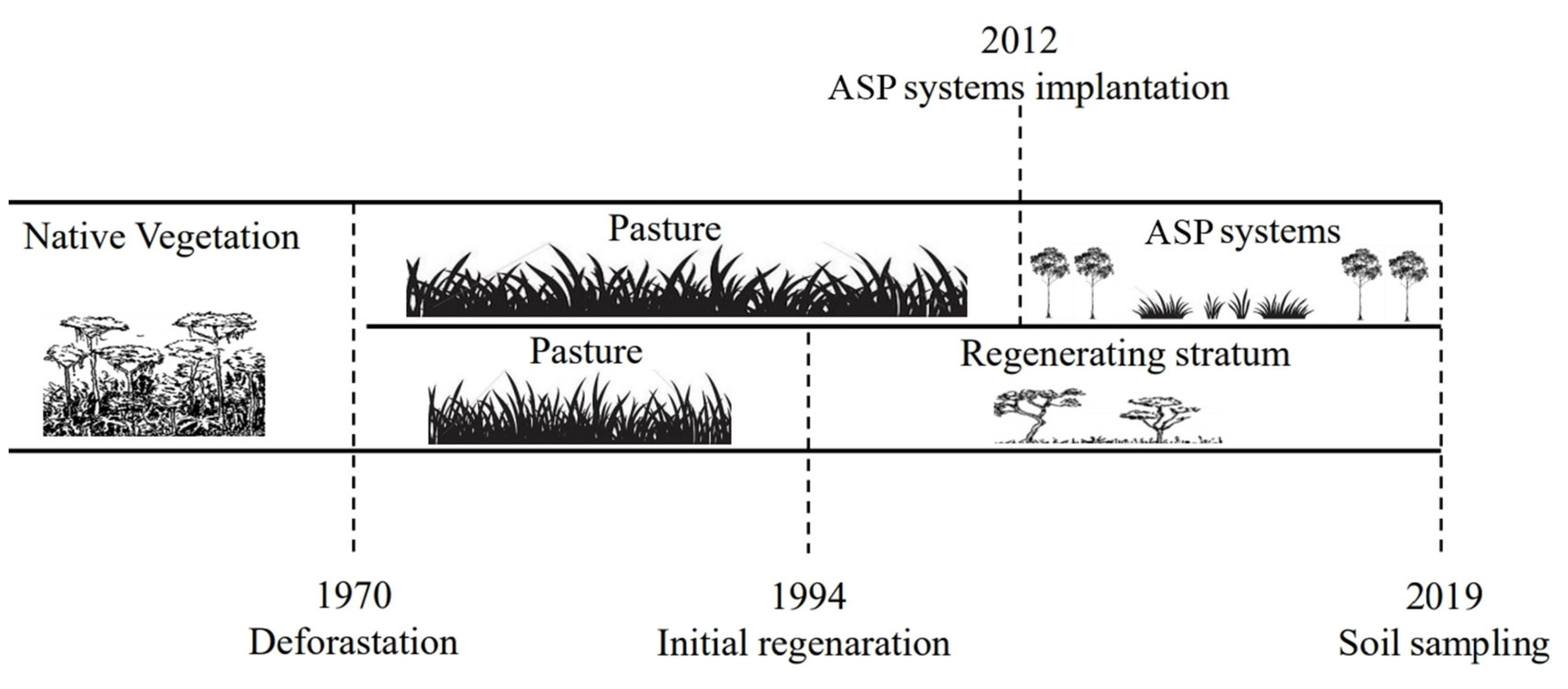 Agronomy 12 02926 g002 Agronomy 12 02926 g002