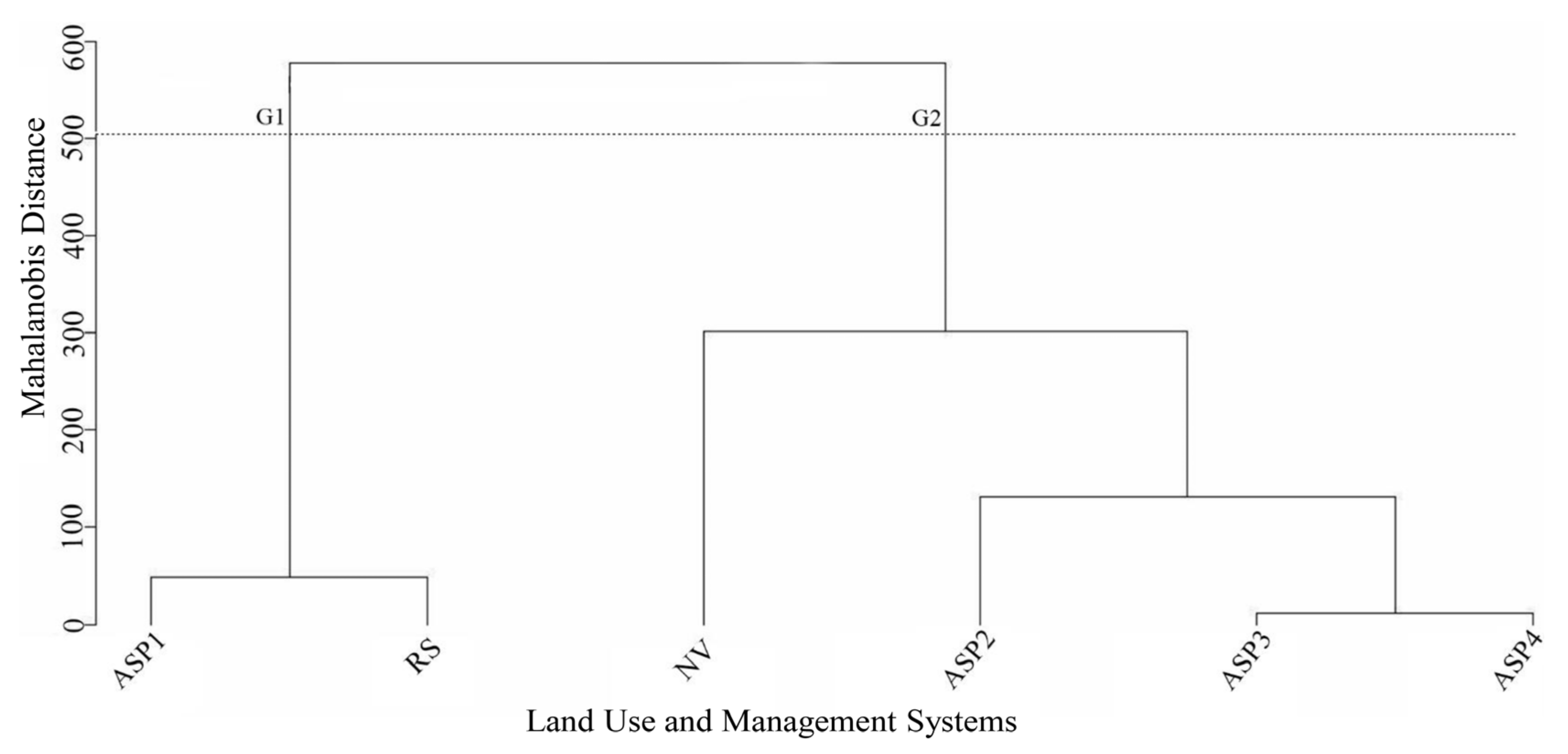 Agronomy 12 02926 g004 Agronomy 12 02926 g004