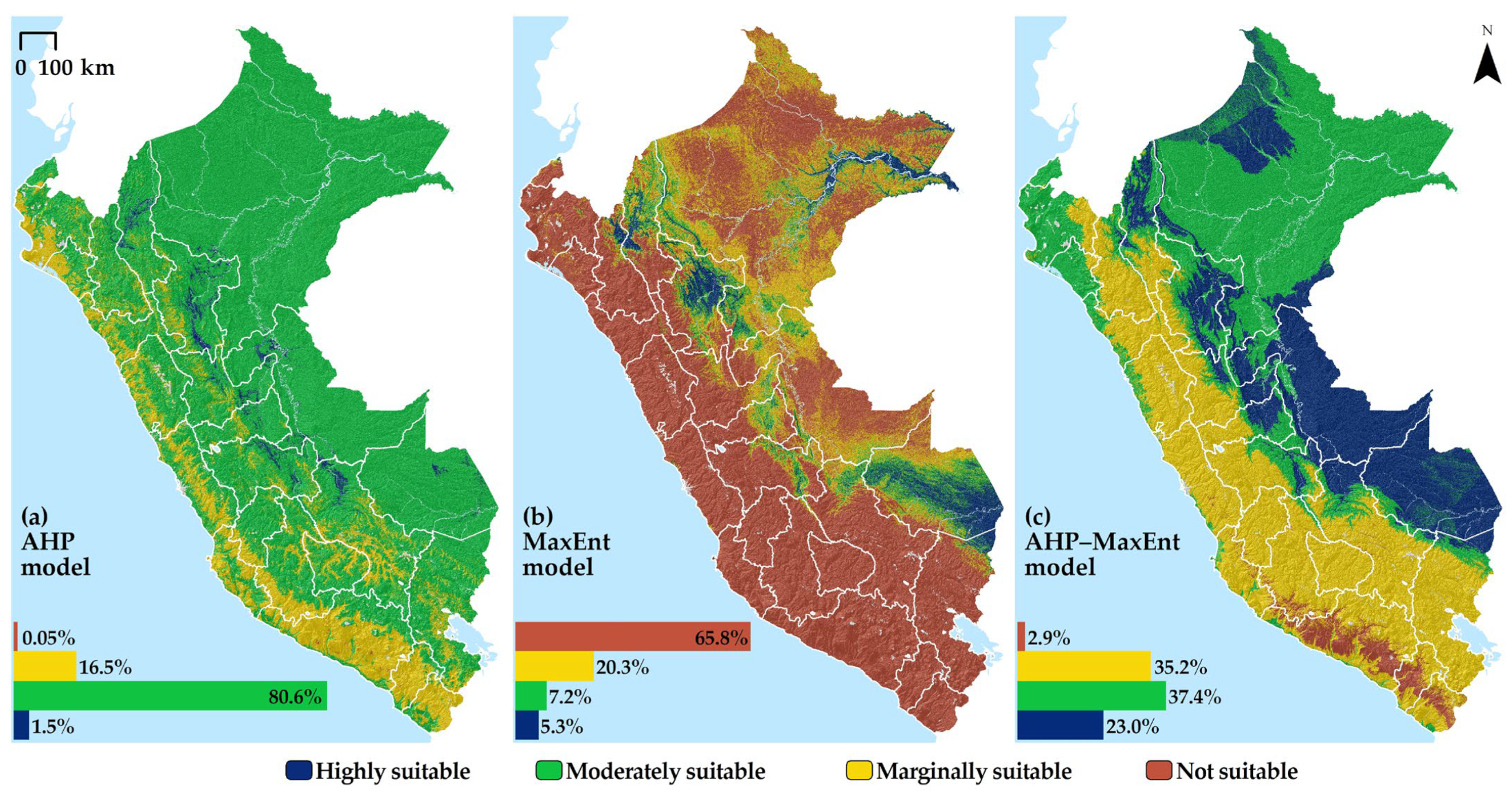 Agronomy 12 02930 g005