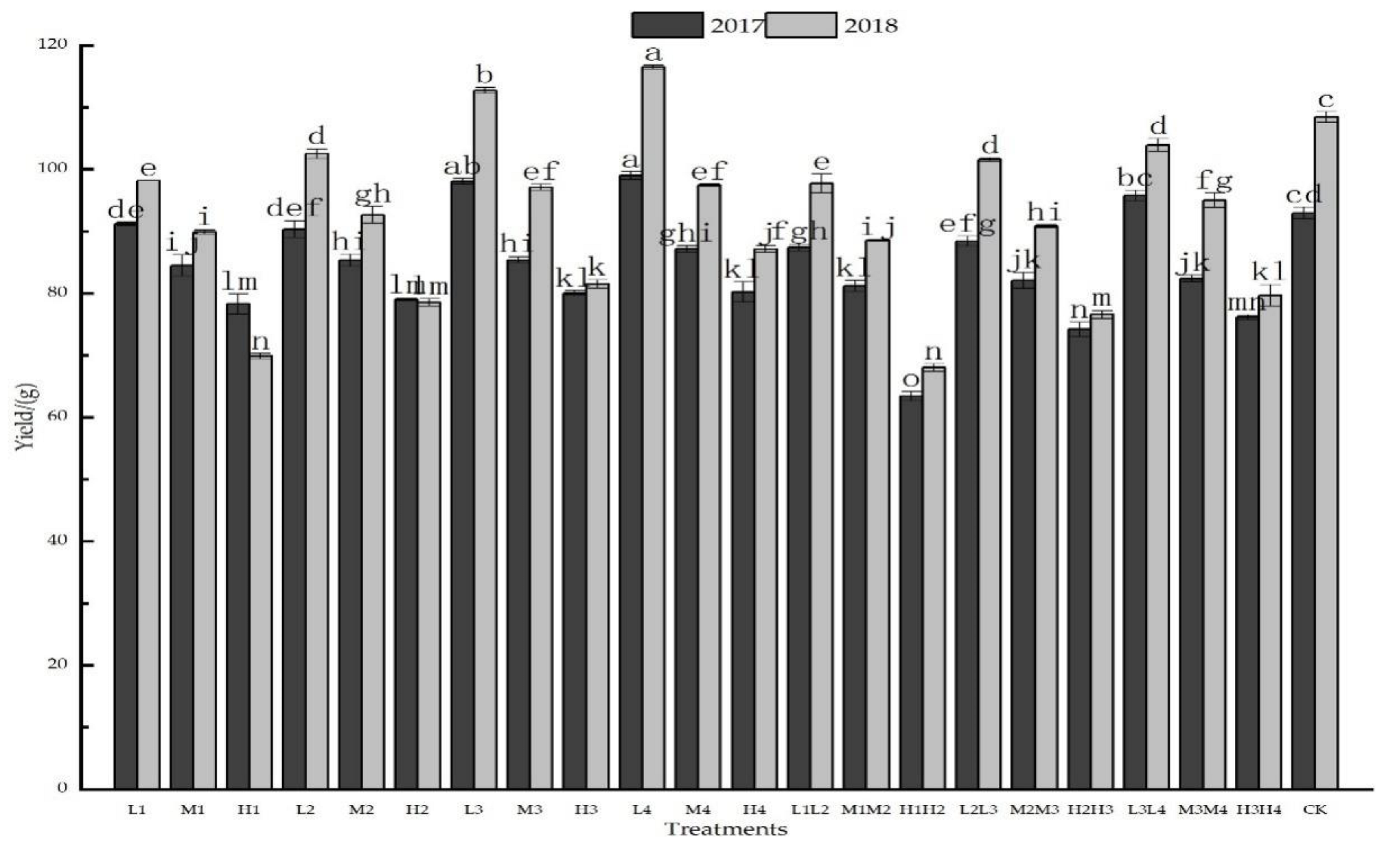Agronomy 12 02931 g002 Agronomy 12 02931 g002