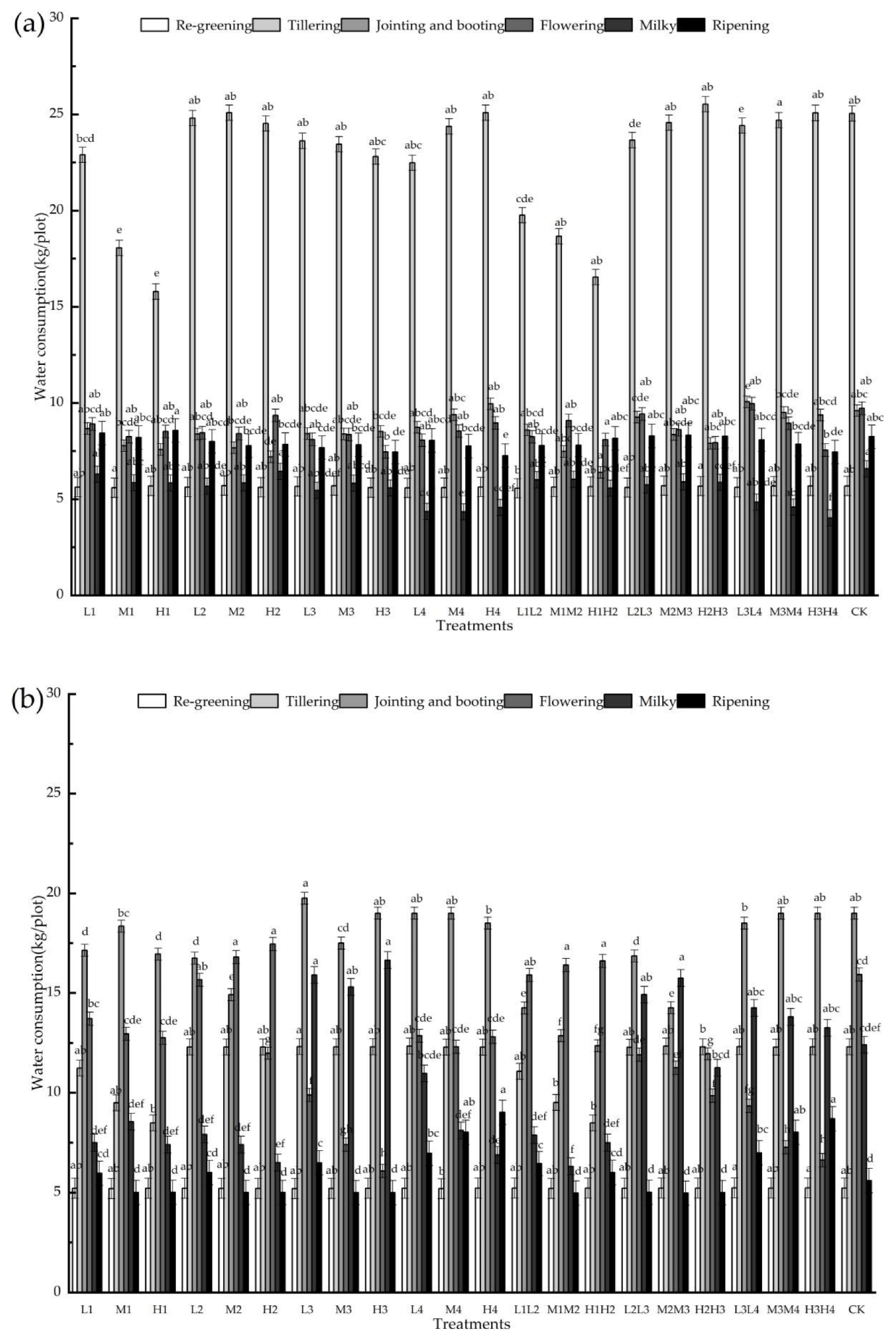 Agronomy 12 02931 g003a Agronomy 12 02931 g003a