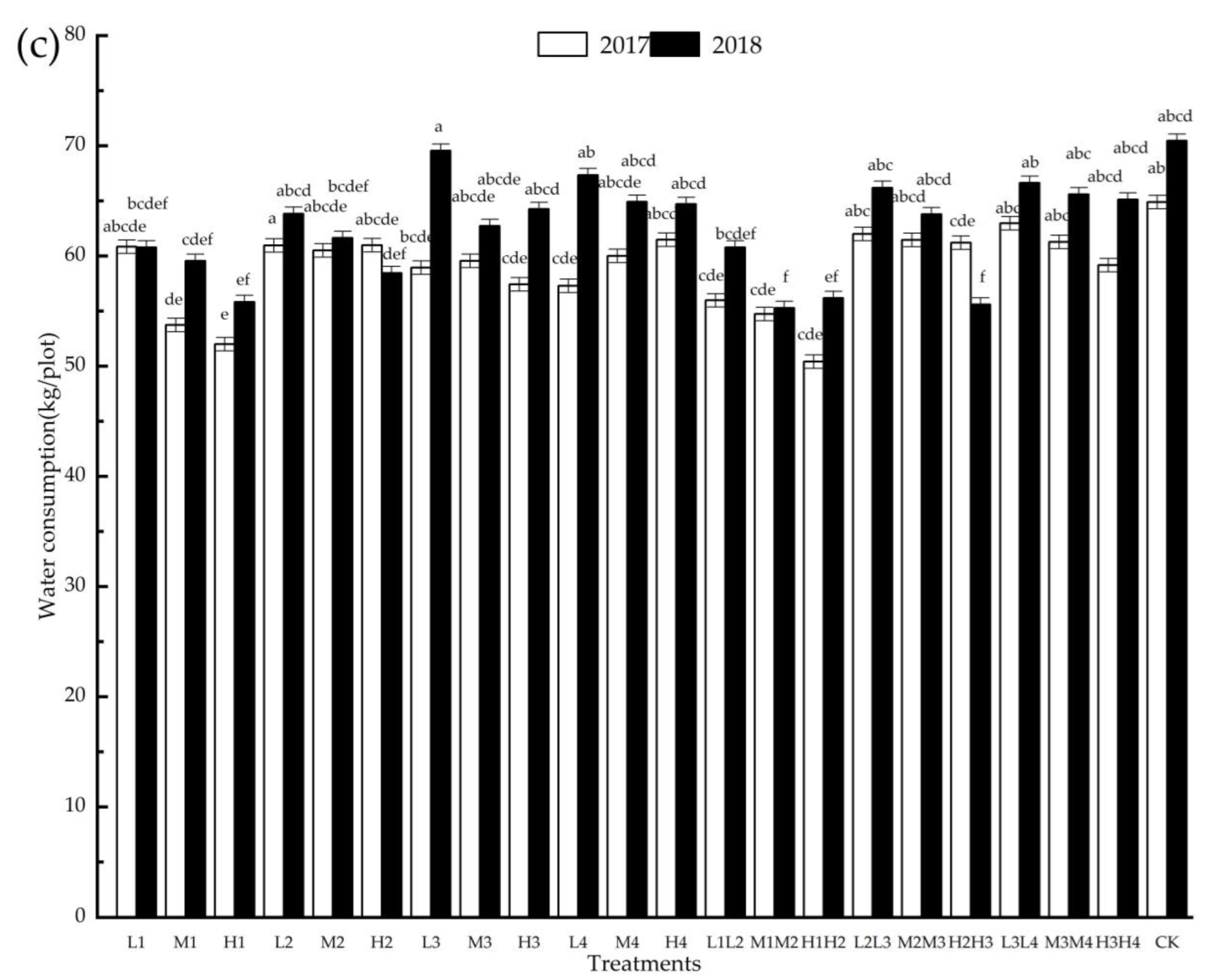 Agronomy 12 02931 g003b Agronomy 12 02931 g003b
