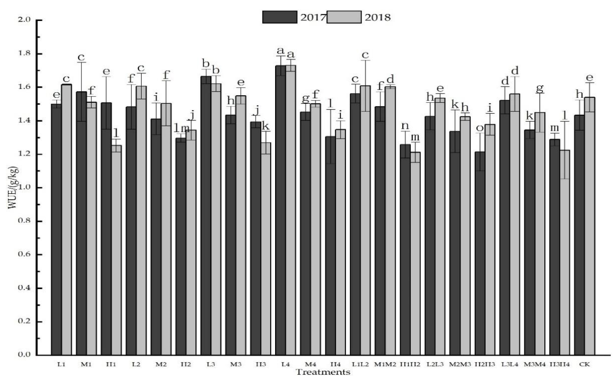 Agronomy 12 02931 g004 Agronomy 12 02931 g004